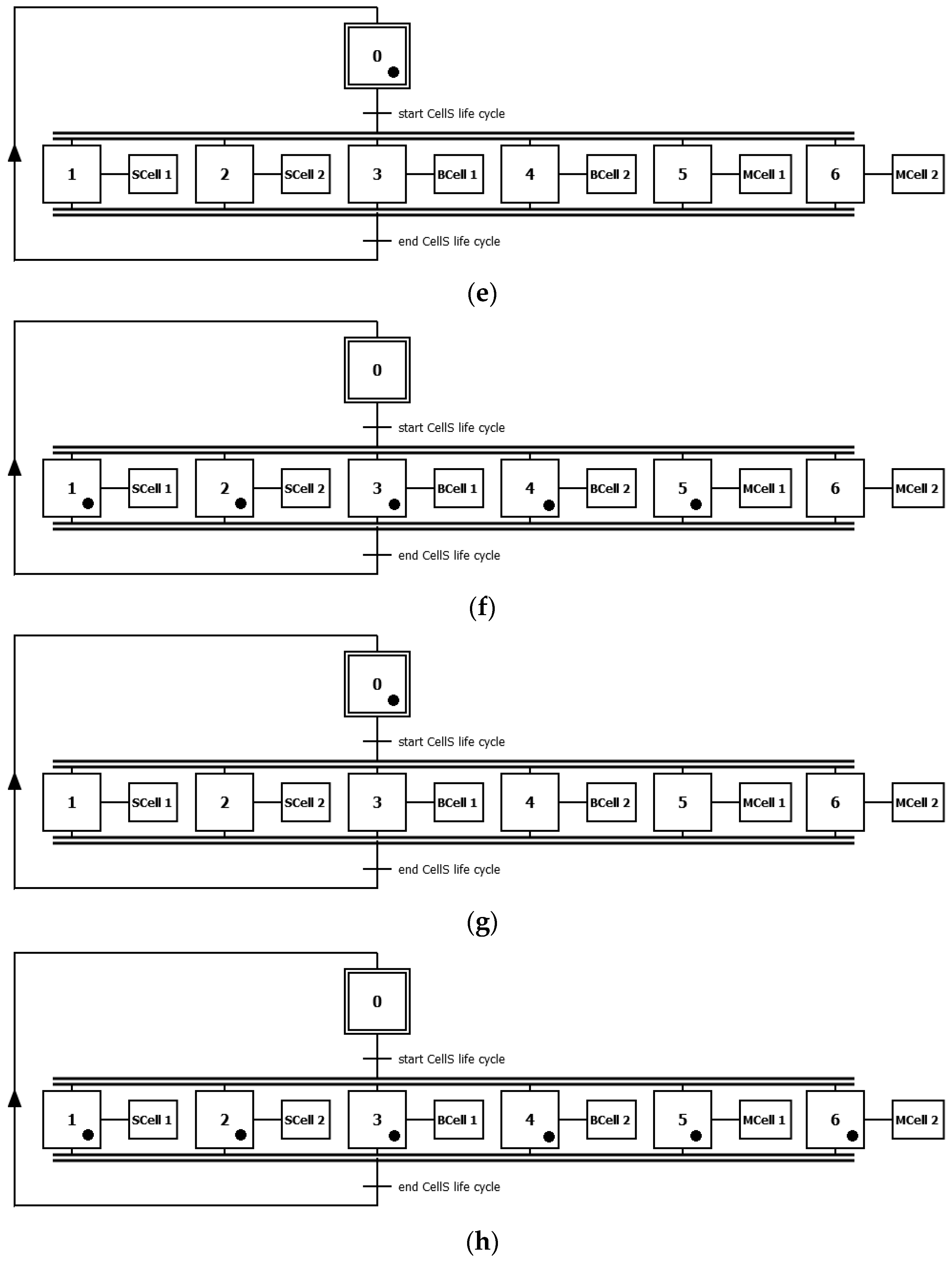 Electronics 10 00568 g003b
