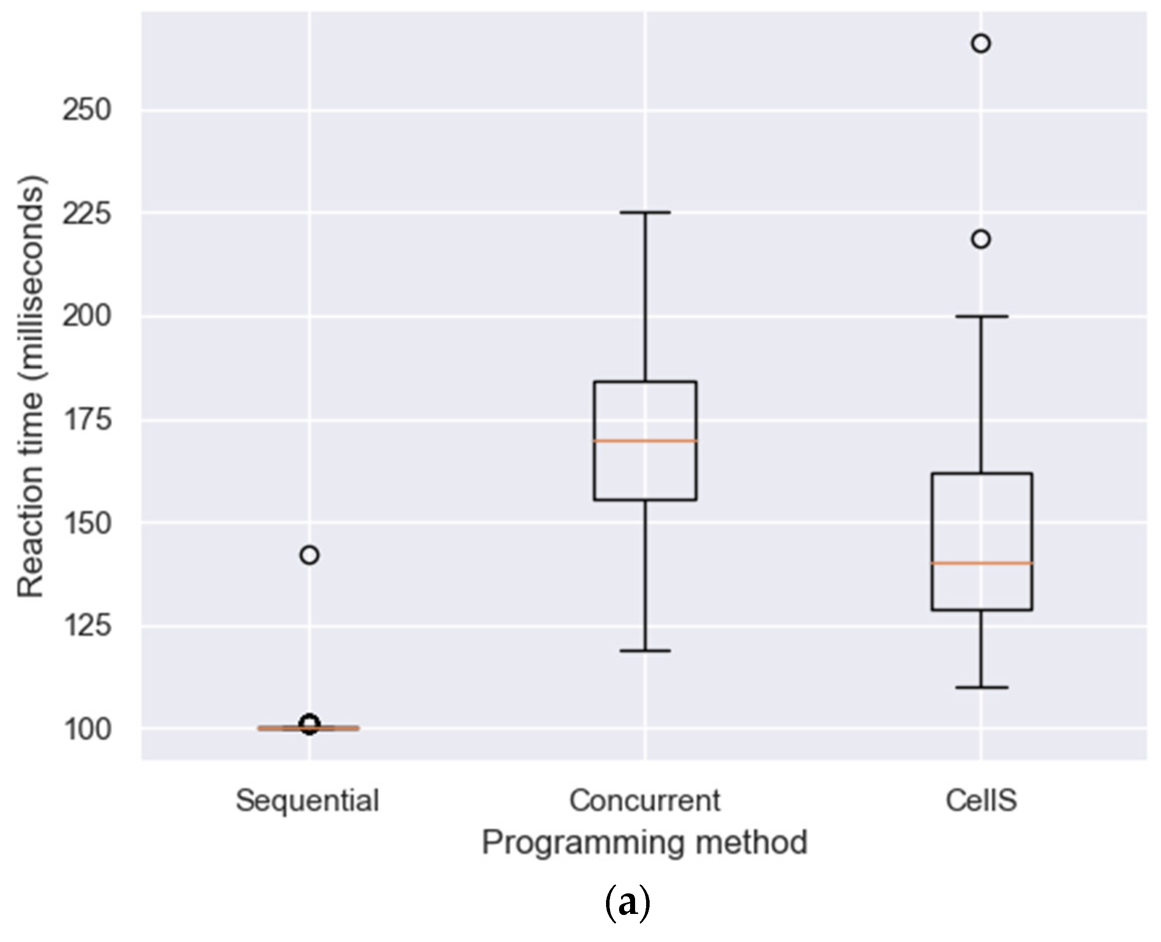 Electronics 10 00568 g013a