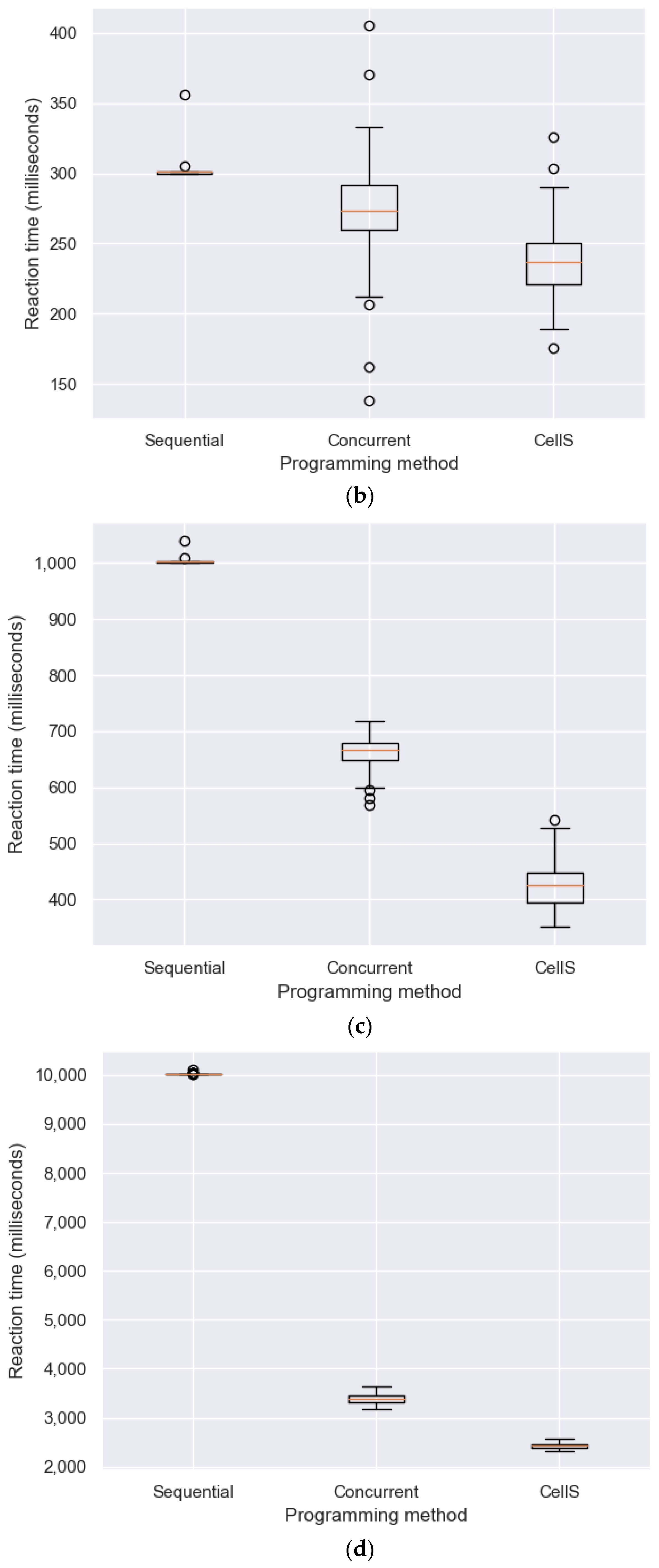 Electronics 10 00568 g013b