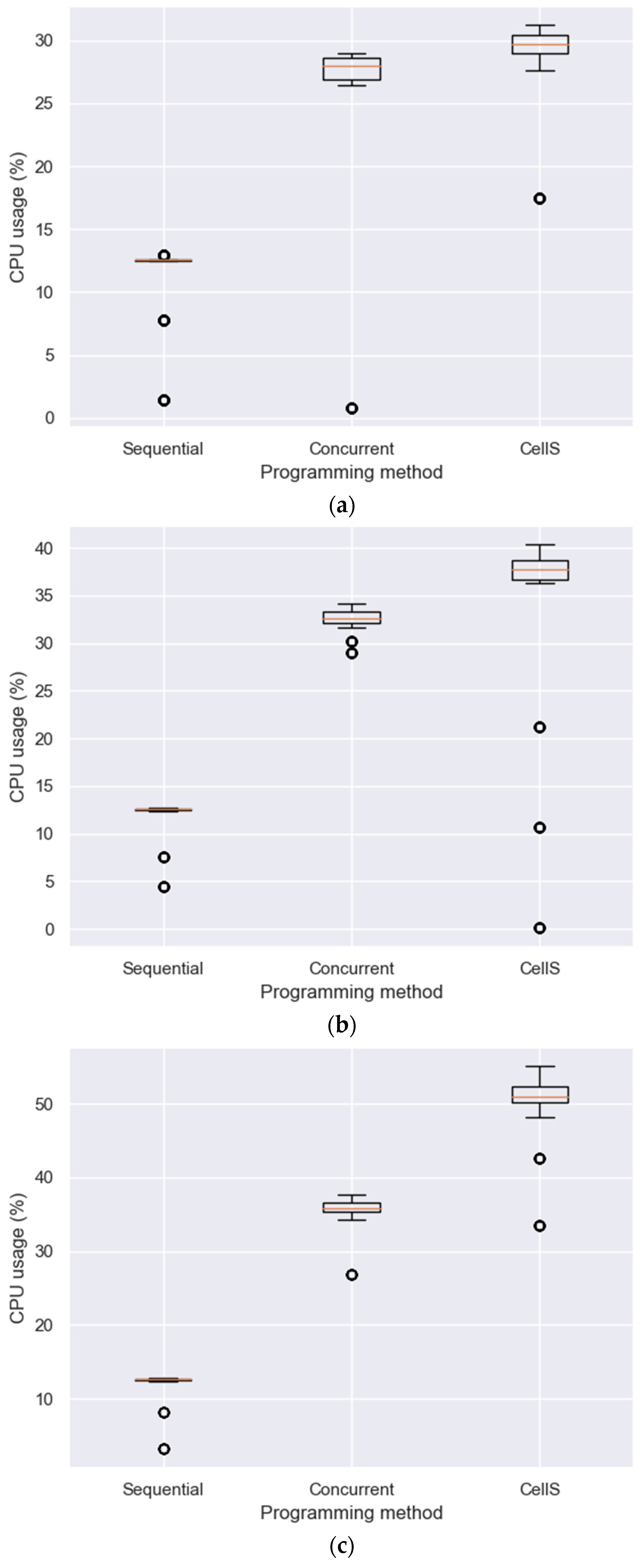 Electronics 10 00568 g014a