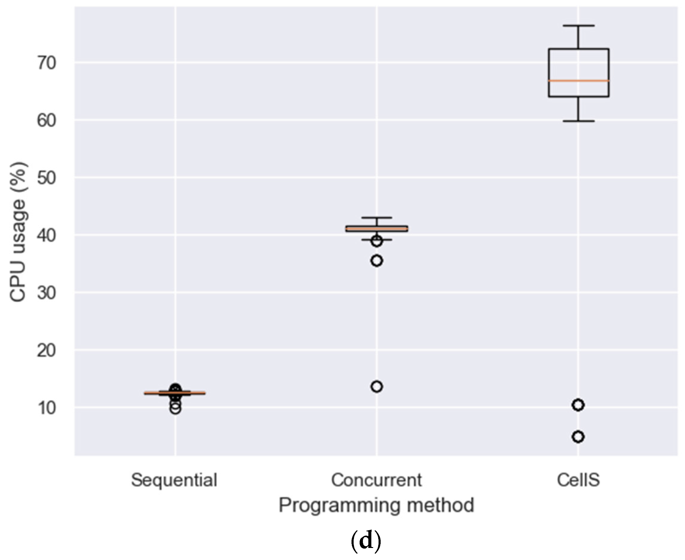 Electronics 10 00568 g014b