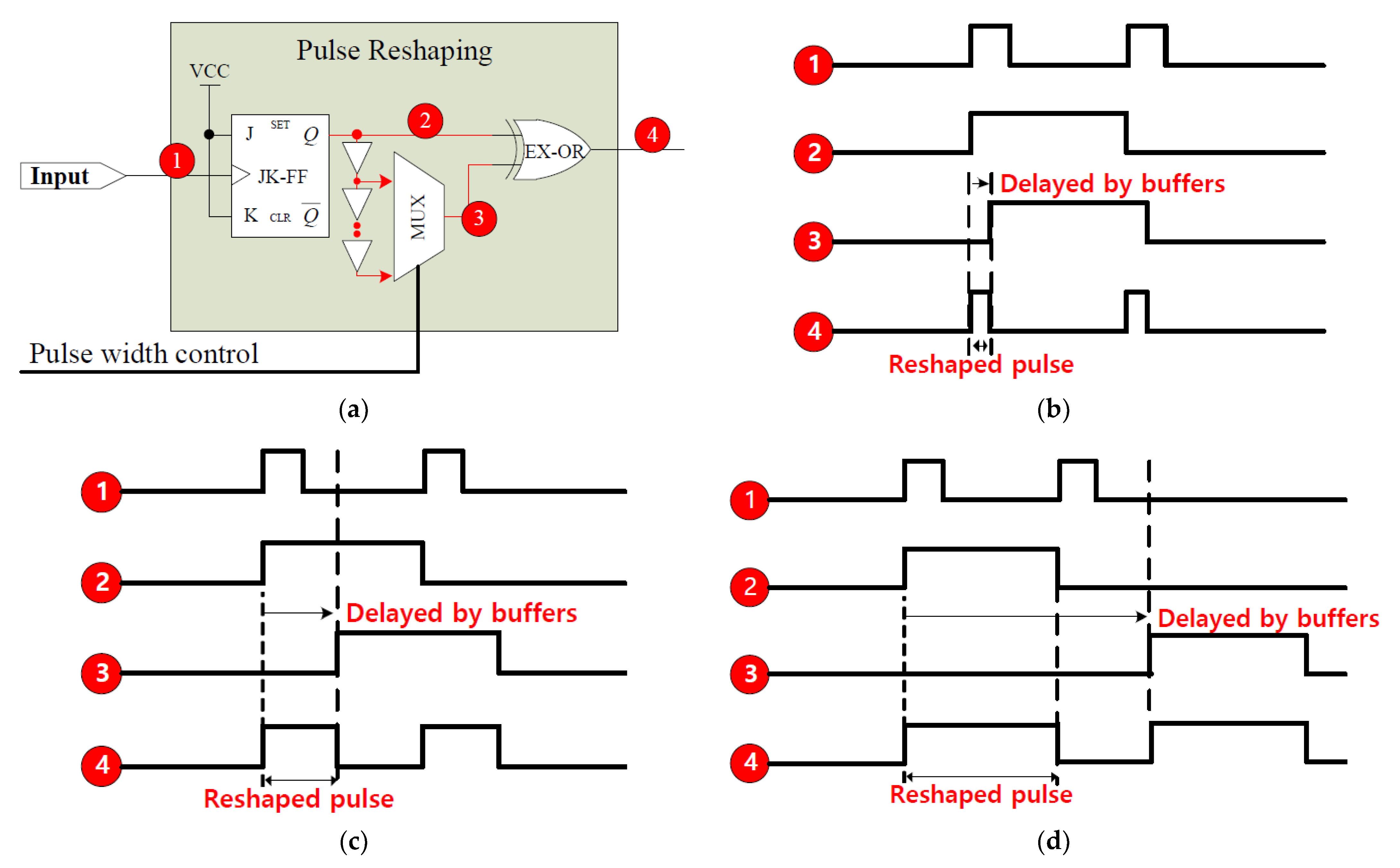 Electronics 10 00569 g002