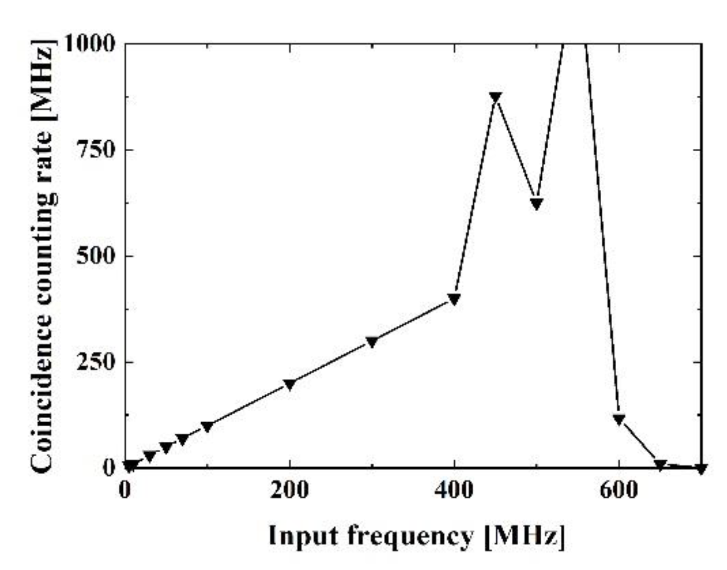 Electronics 10 00569 g006