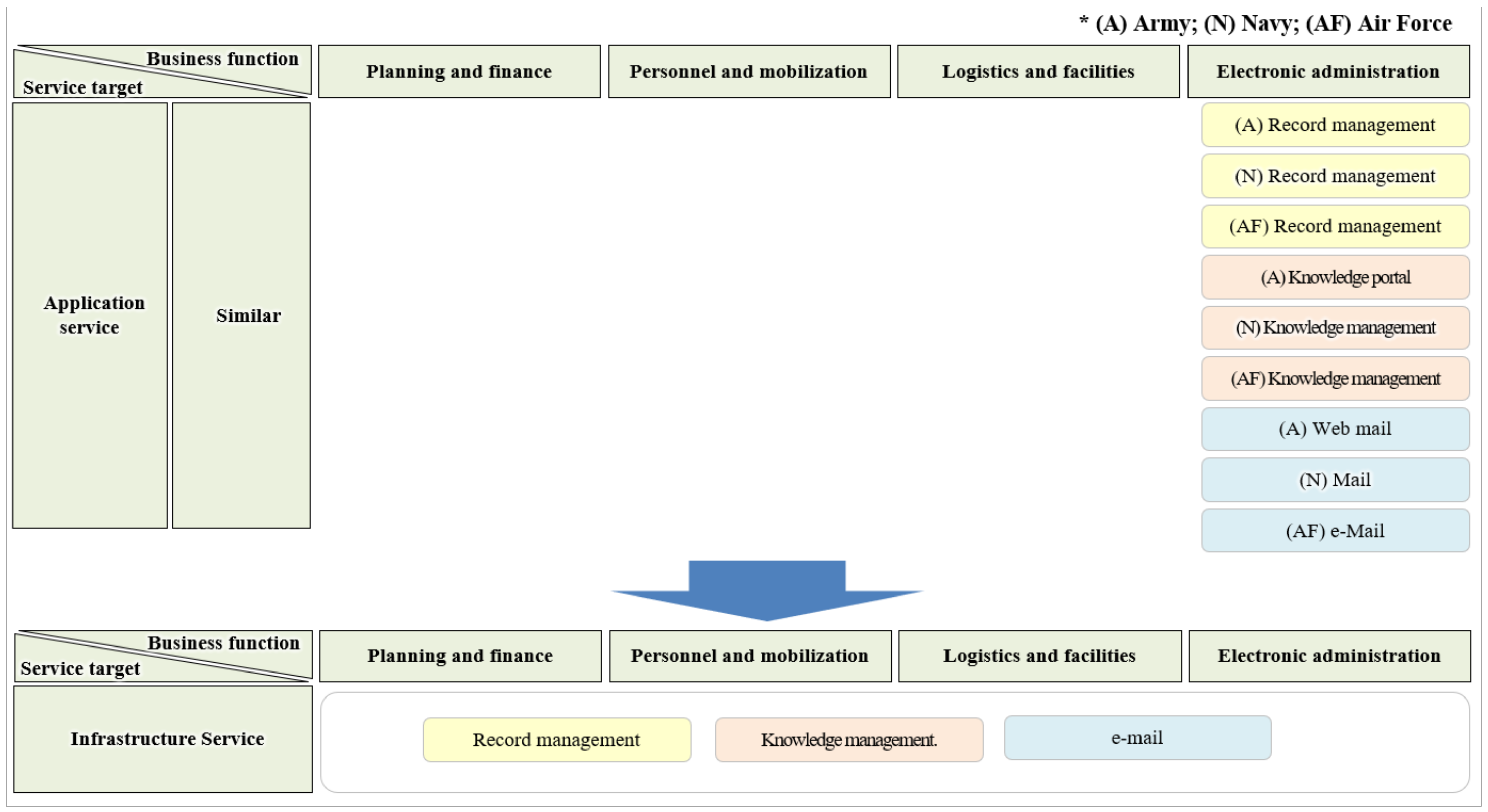 Electronics 10 00572 g006