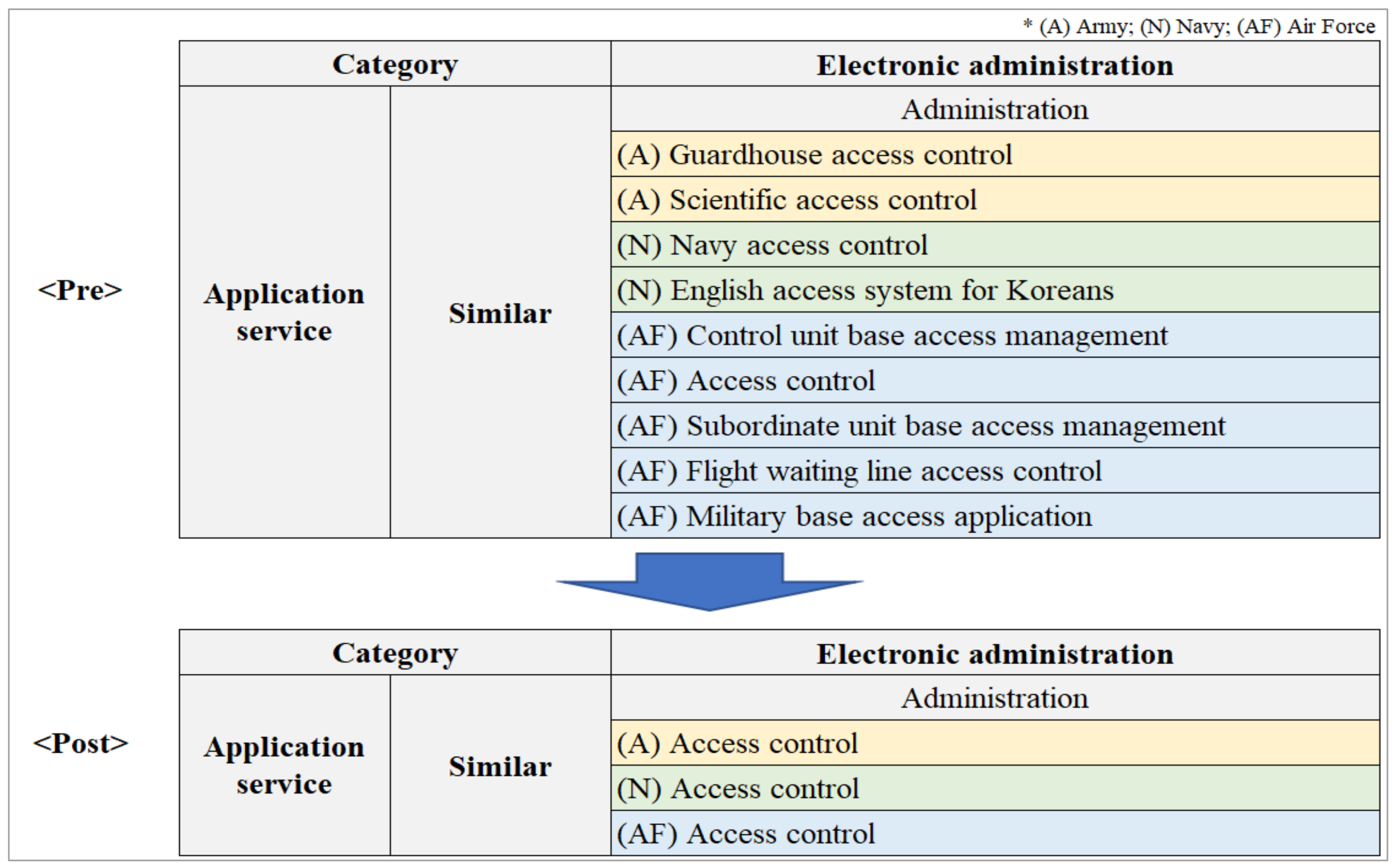 Electronics 10 00572 g009