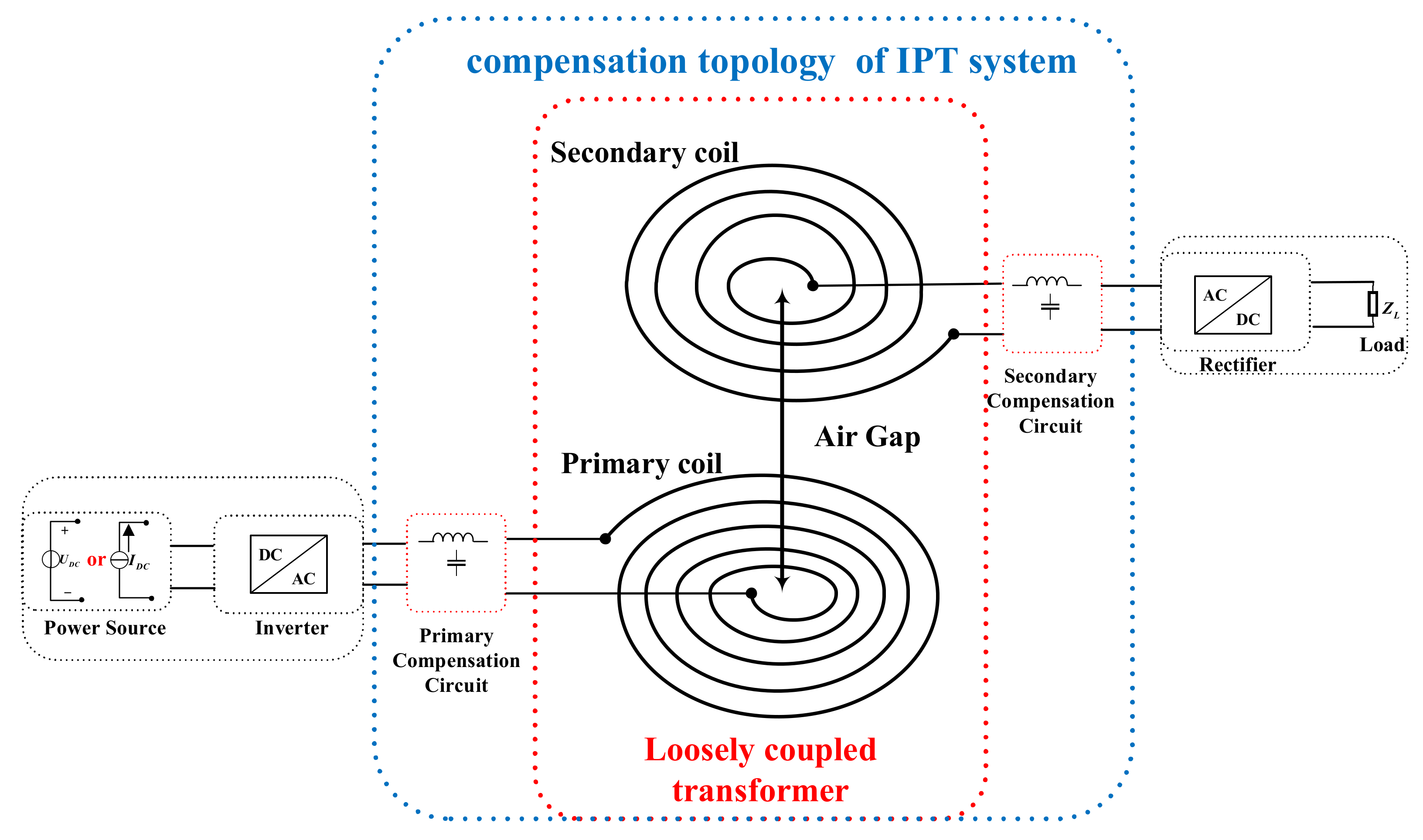 Electronics 10 00575 g001