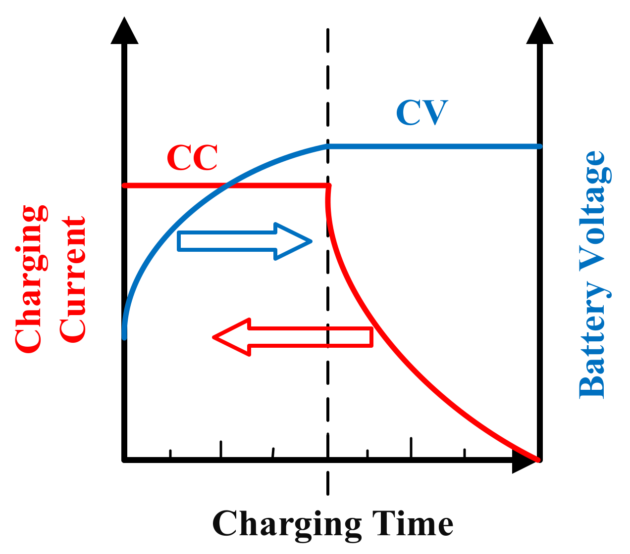 Electronics 10 00575 g002