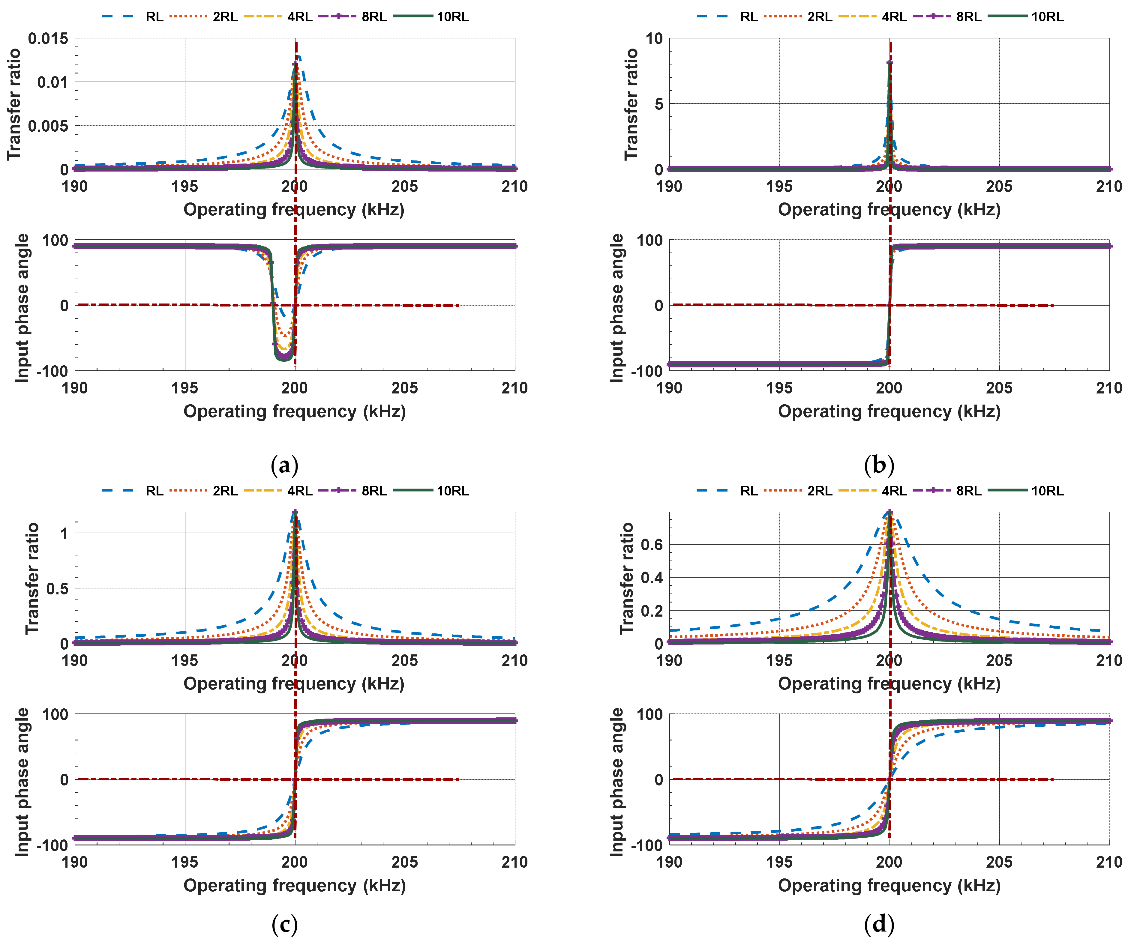 Electronics 10 00575 g030a