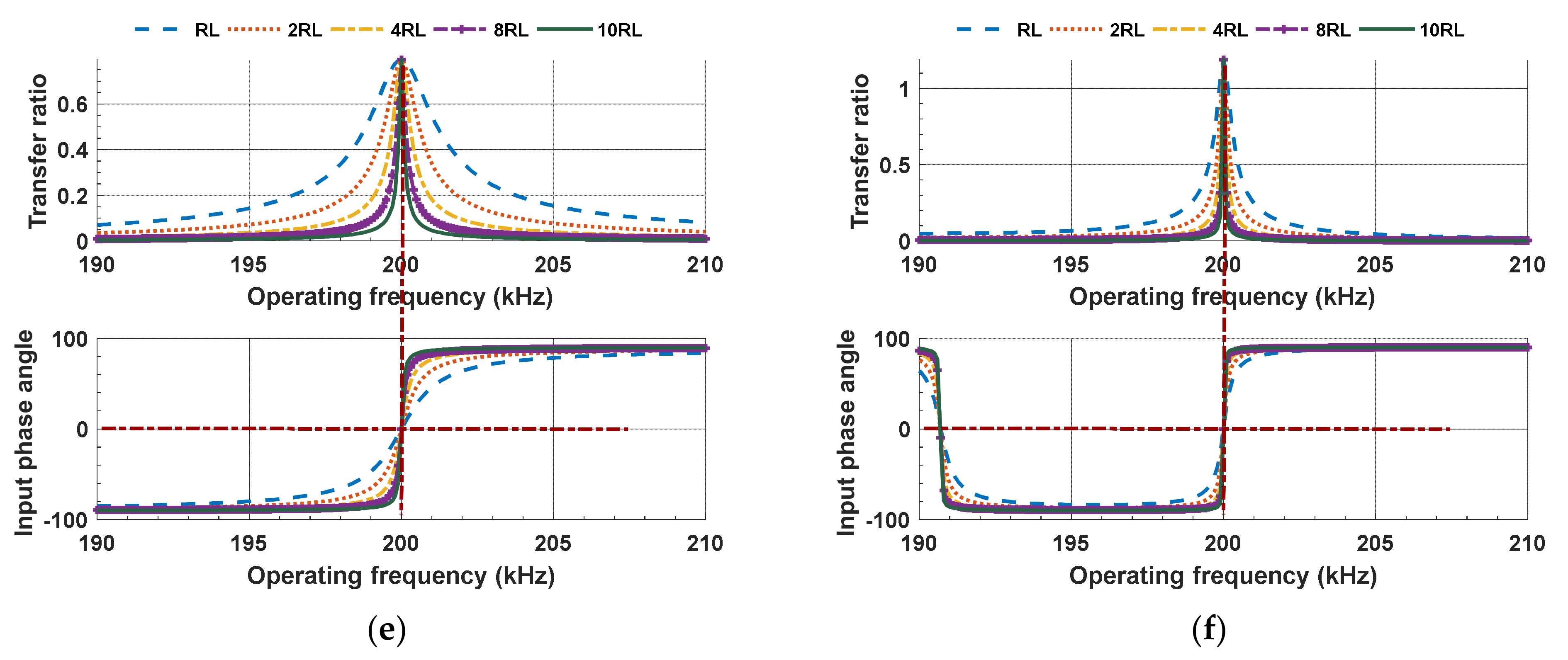 Electronics 10 00575 g030b
