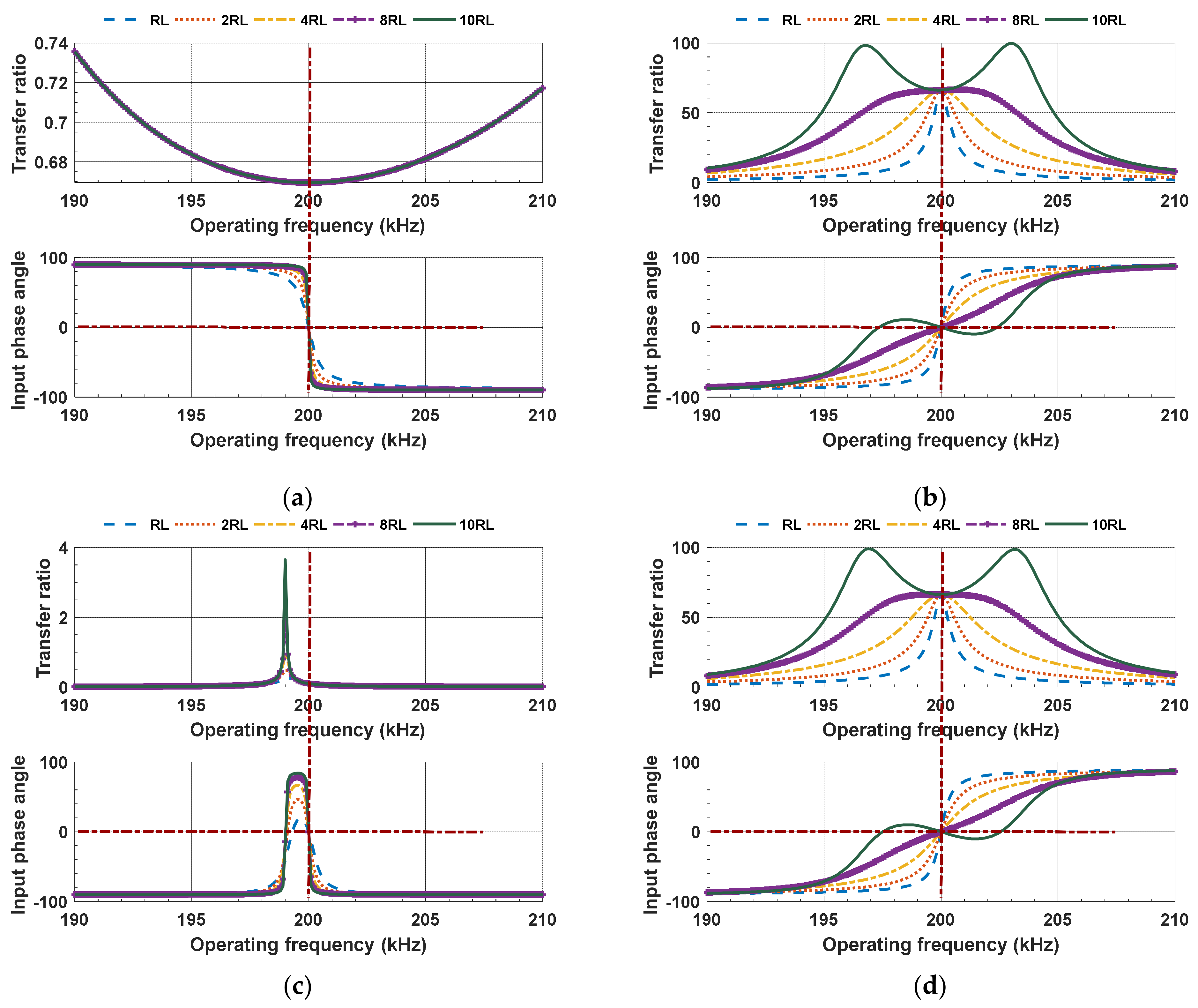 Electronics 10 00575 g031a