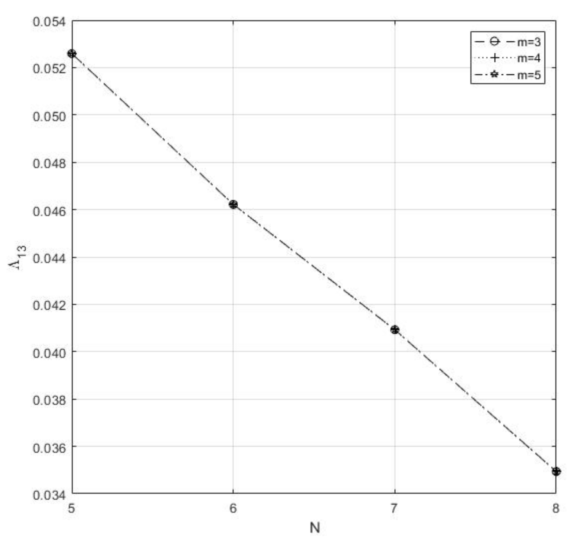 Electronics 10 00576 g007