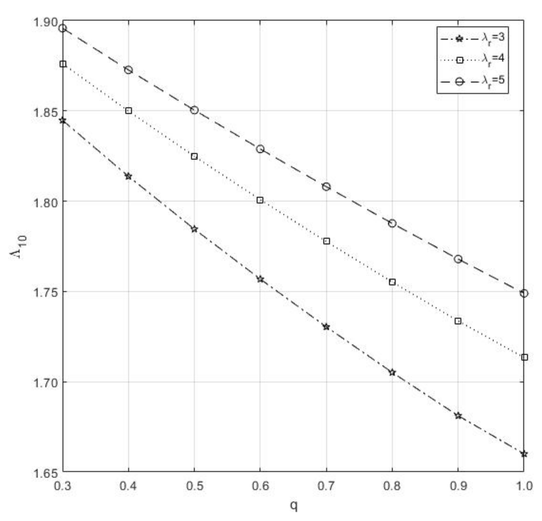 Electronics 10 00576 g009