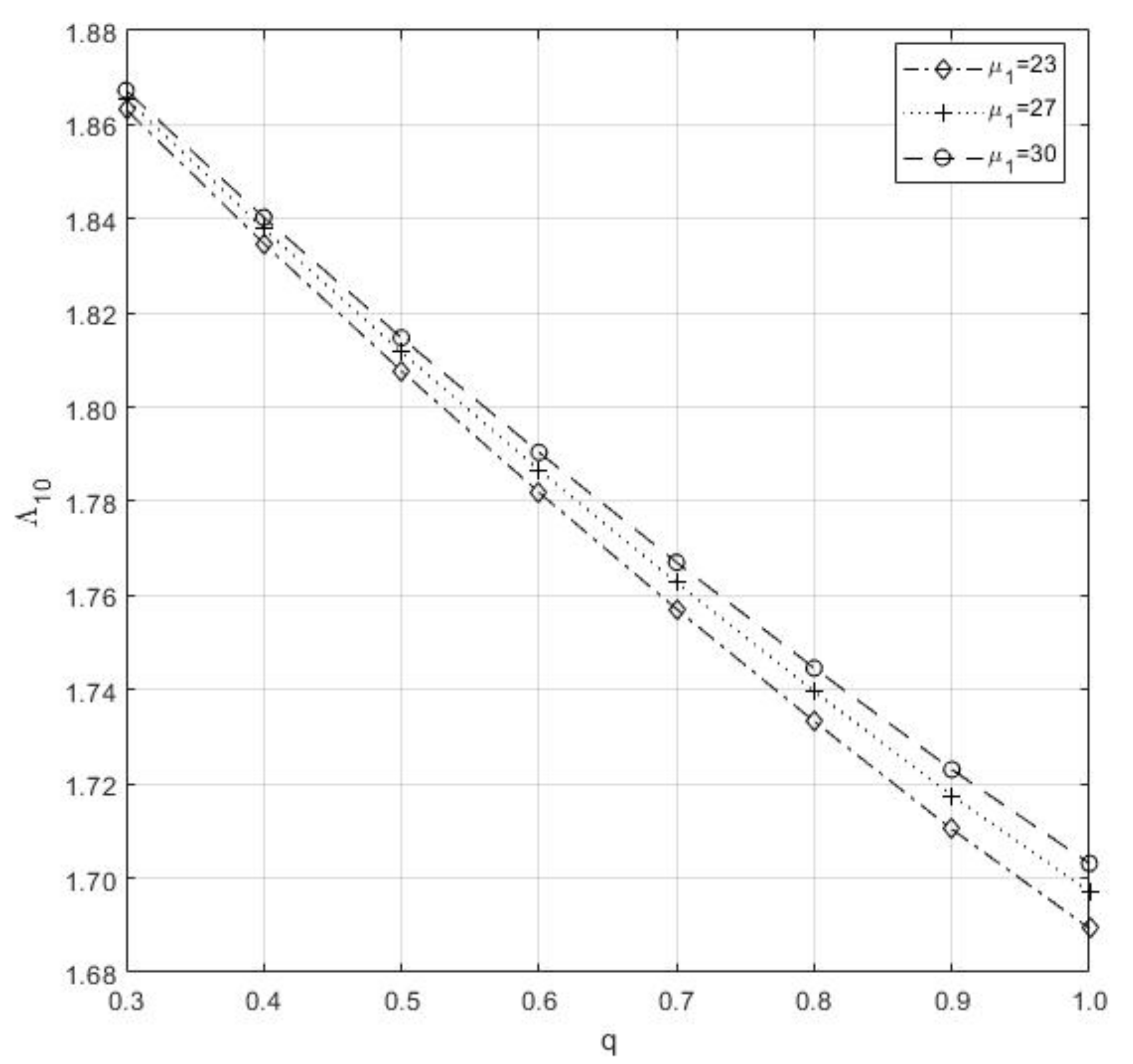 Electronics 10 00576 g010
