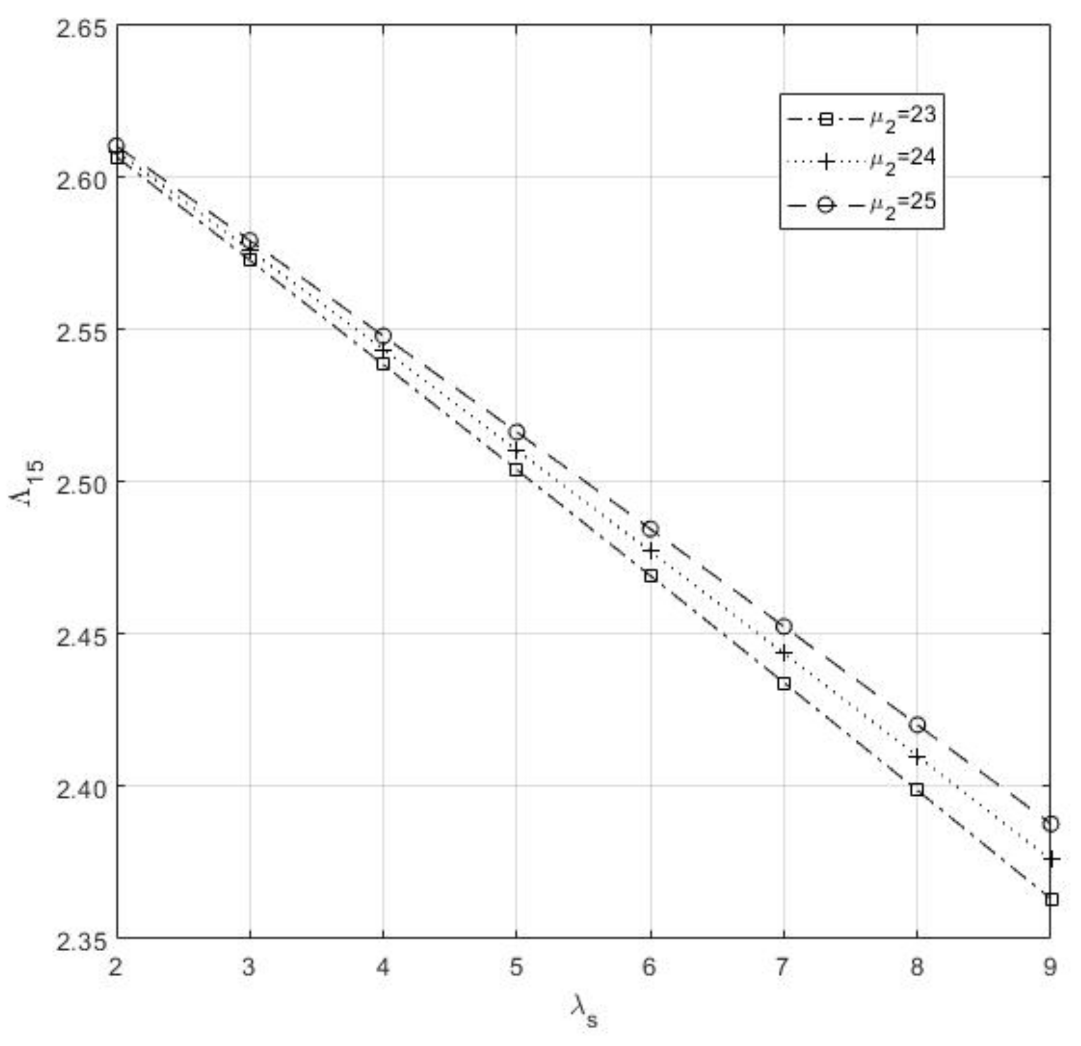 Electronics 10 00576 g013
