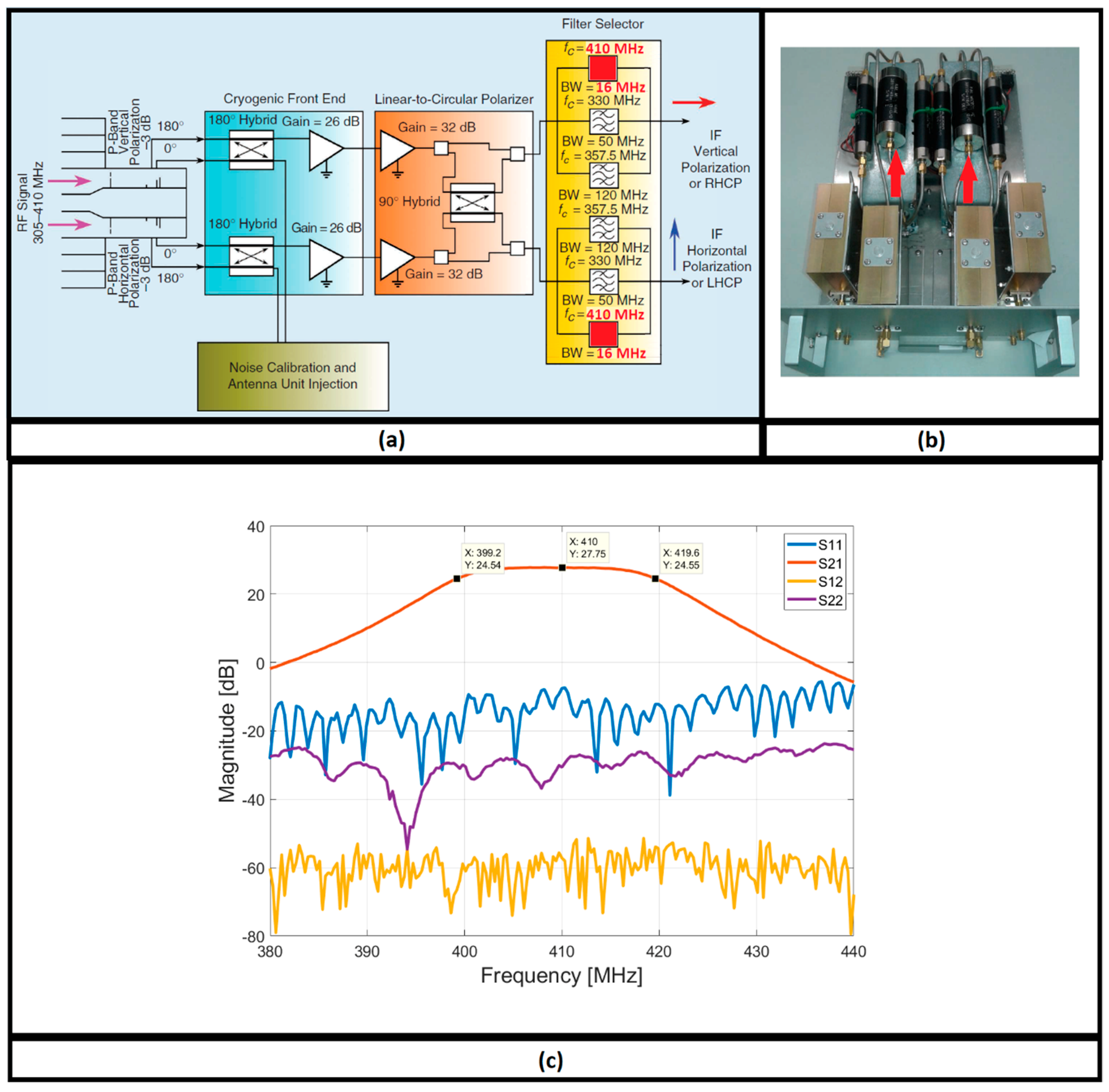 Electronics 10 00577 g003 Electronics 10 00577 g003