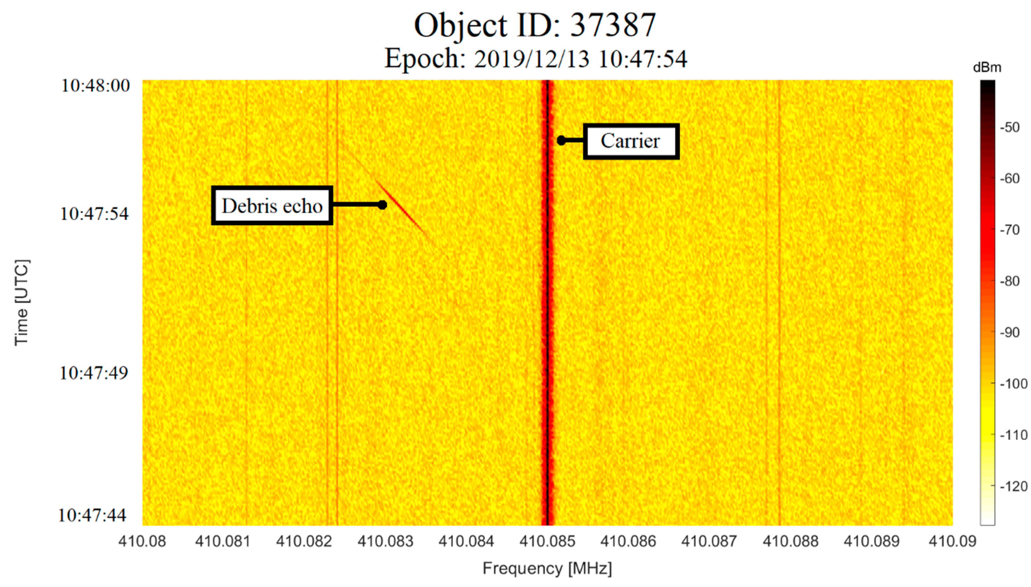 Electronics 10 00577 g010 Electronics 10 00577 g010