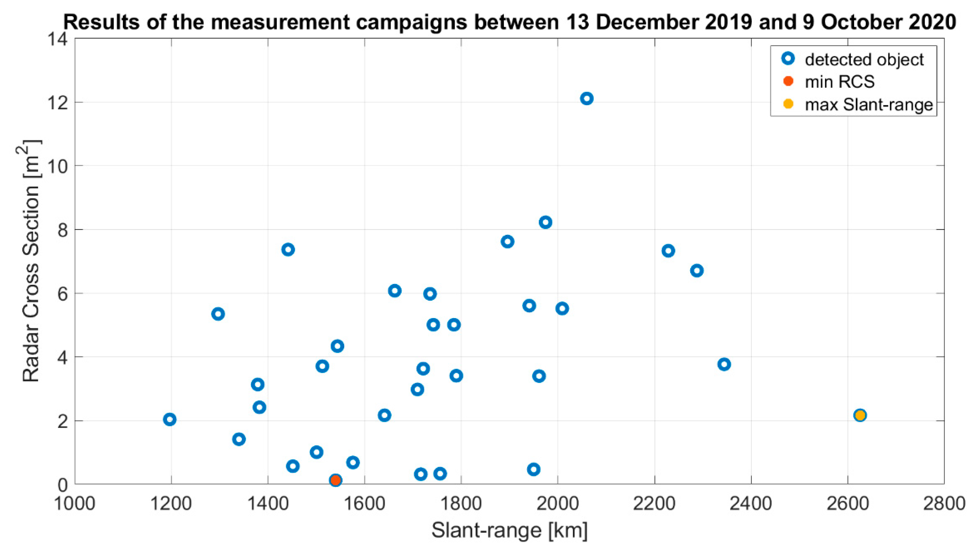 Electronics 10 00577 g011 Electronics 10 00577 g011