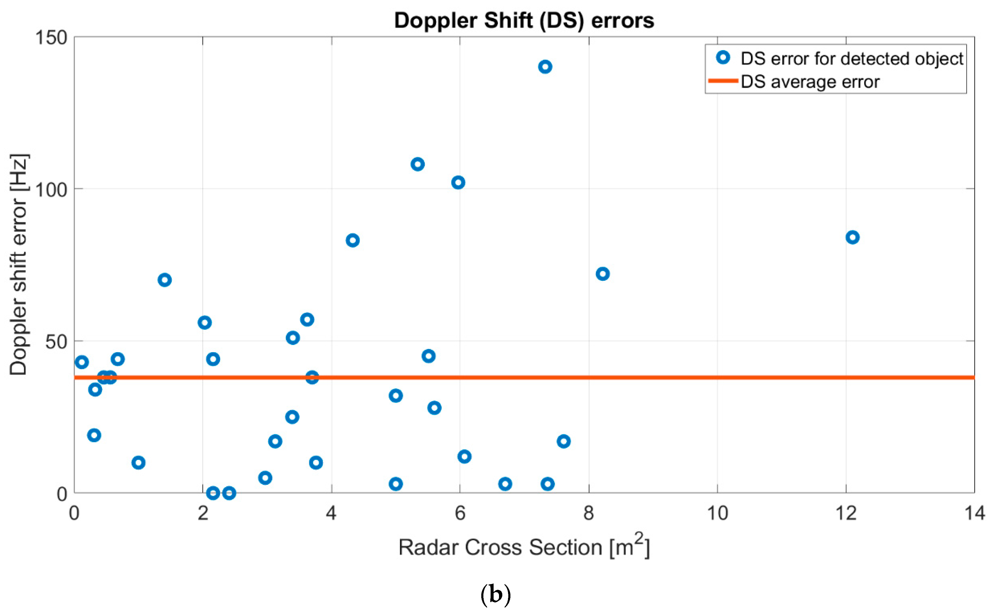 Electronics 10 00577 g012b Electronics 10 00577 g012b