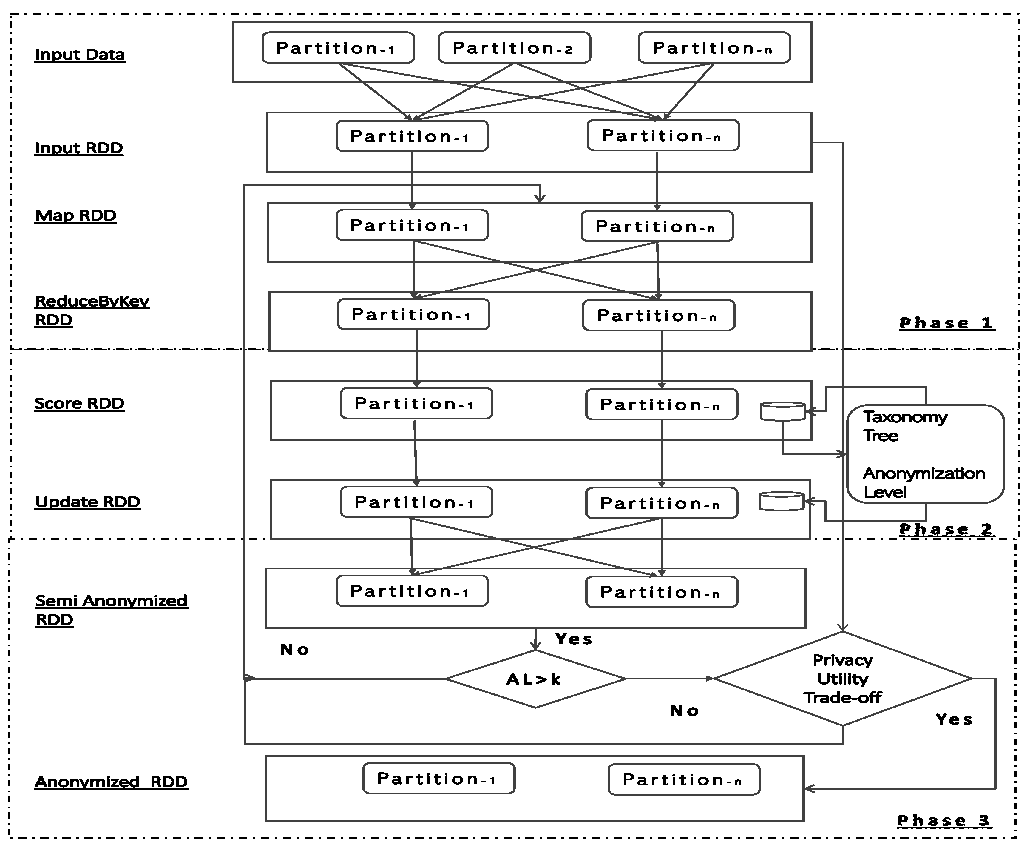 Electronics 10 00589 g003