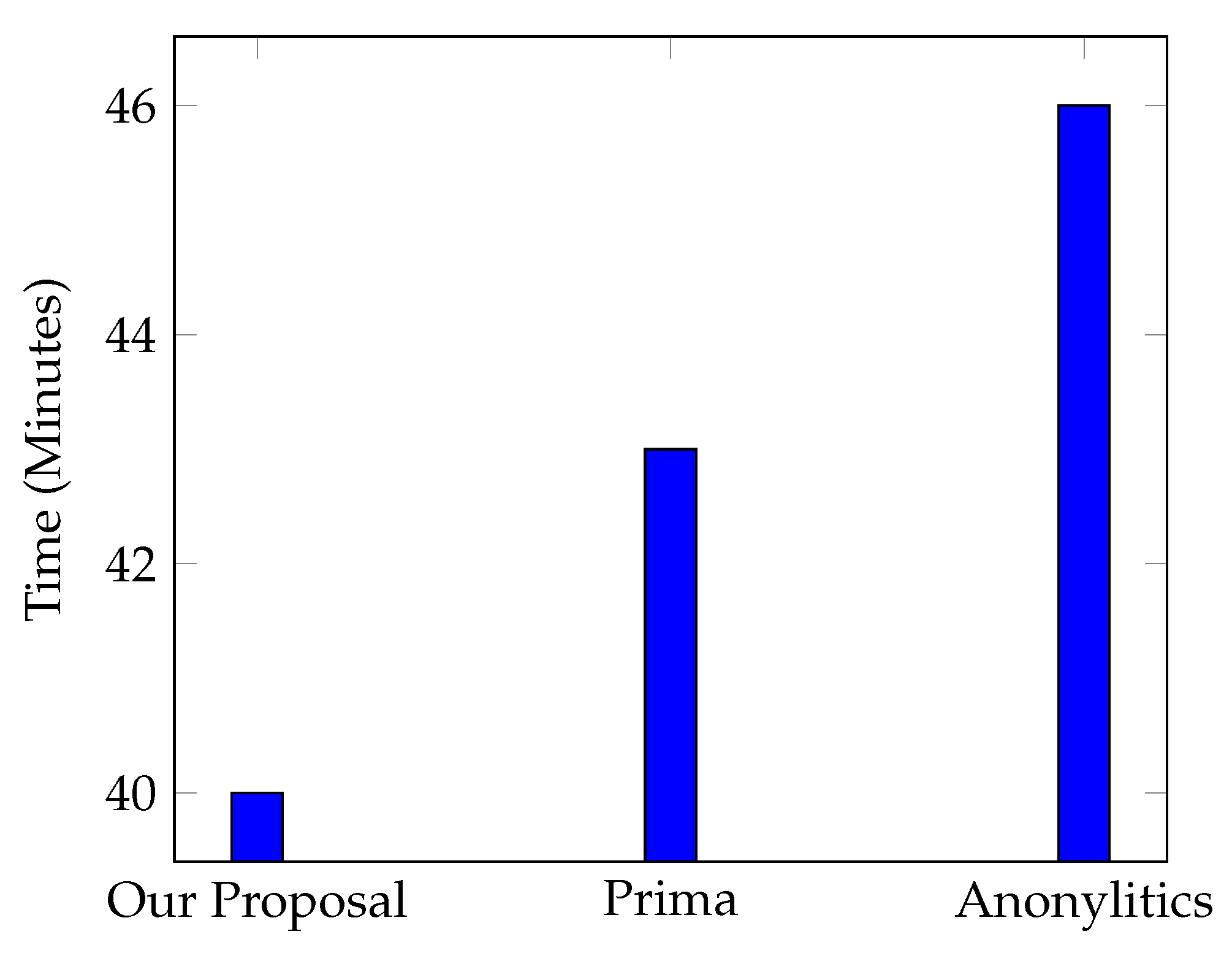 Electronics 10 00589 g005