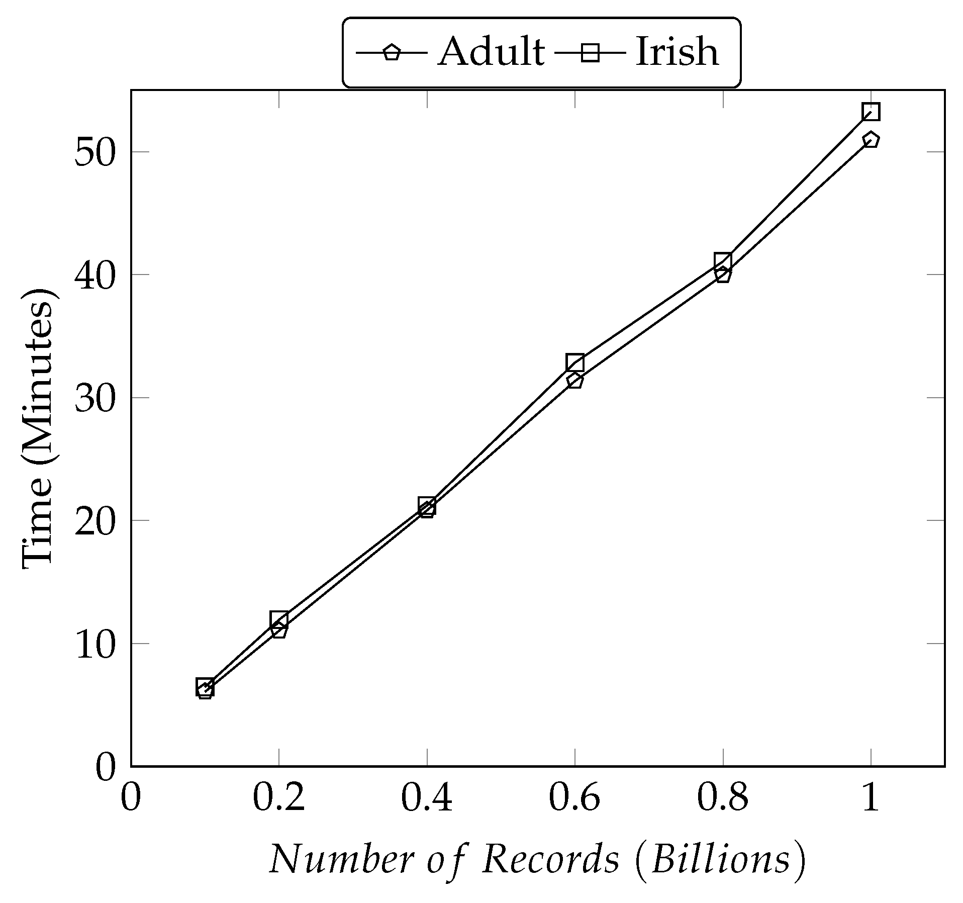 Electronics 10 00589 g006