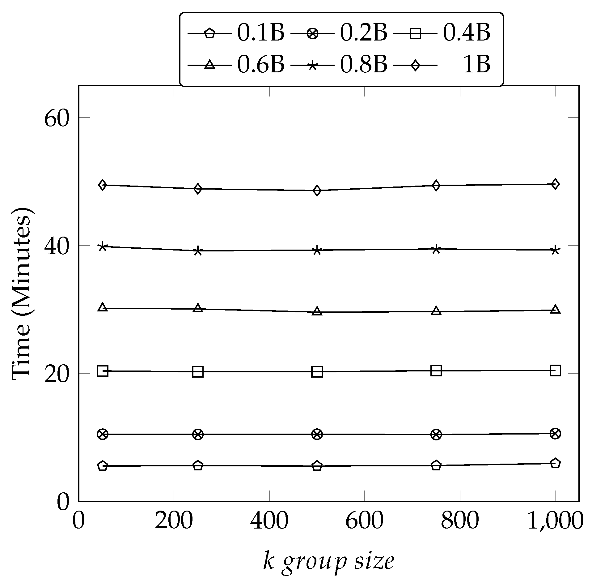 Electronics 10 00589 g007