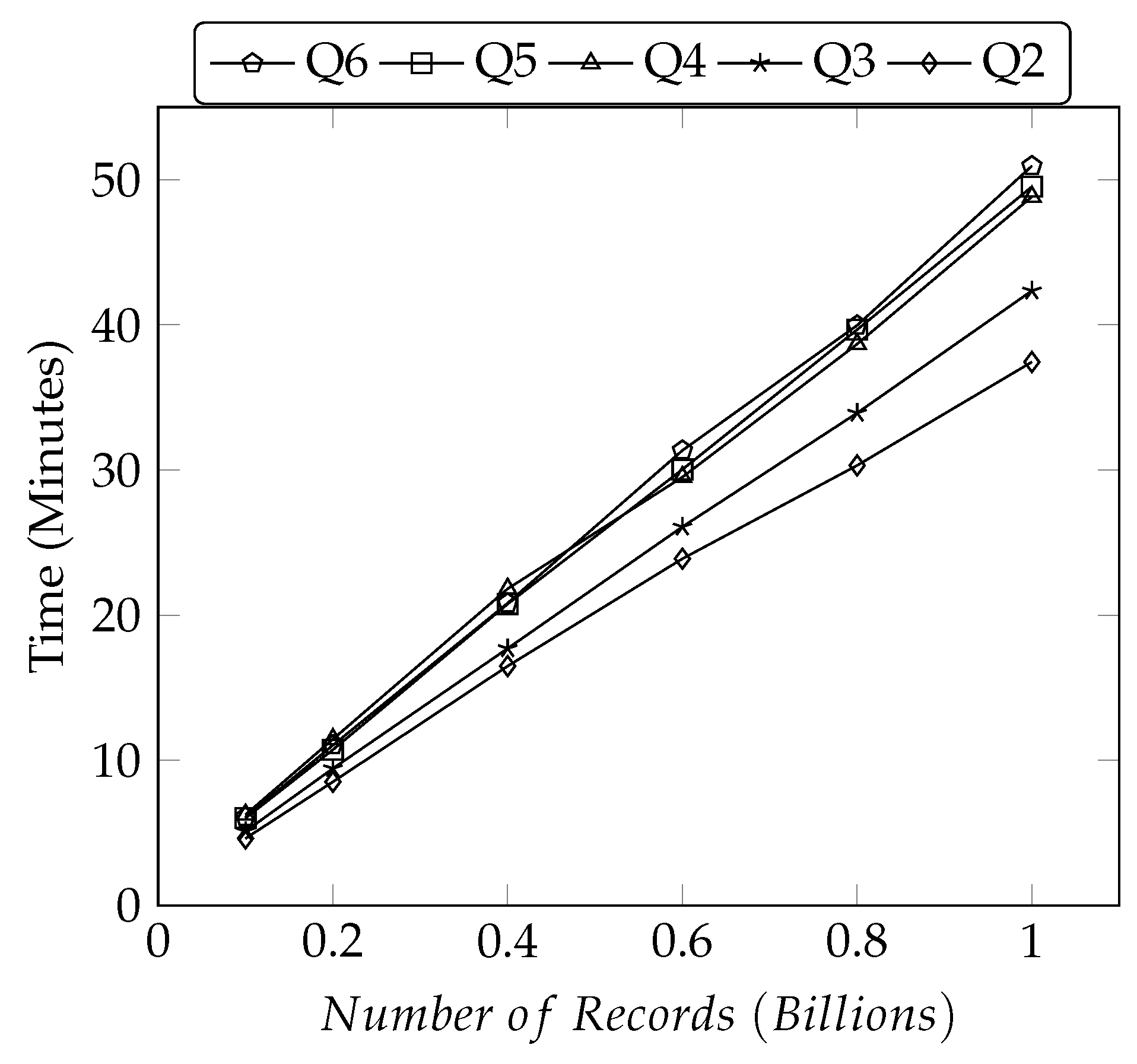 Electronics 10 00589 g008