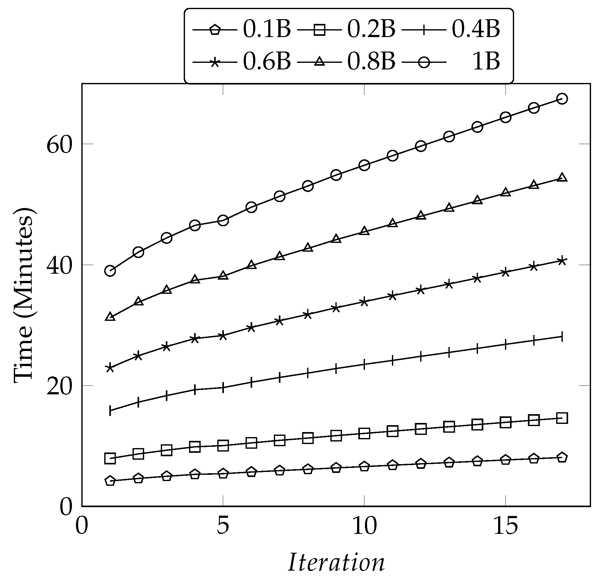 Electronics 10 00589 g009