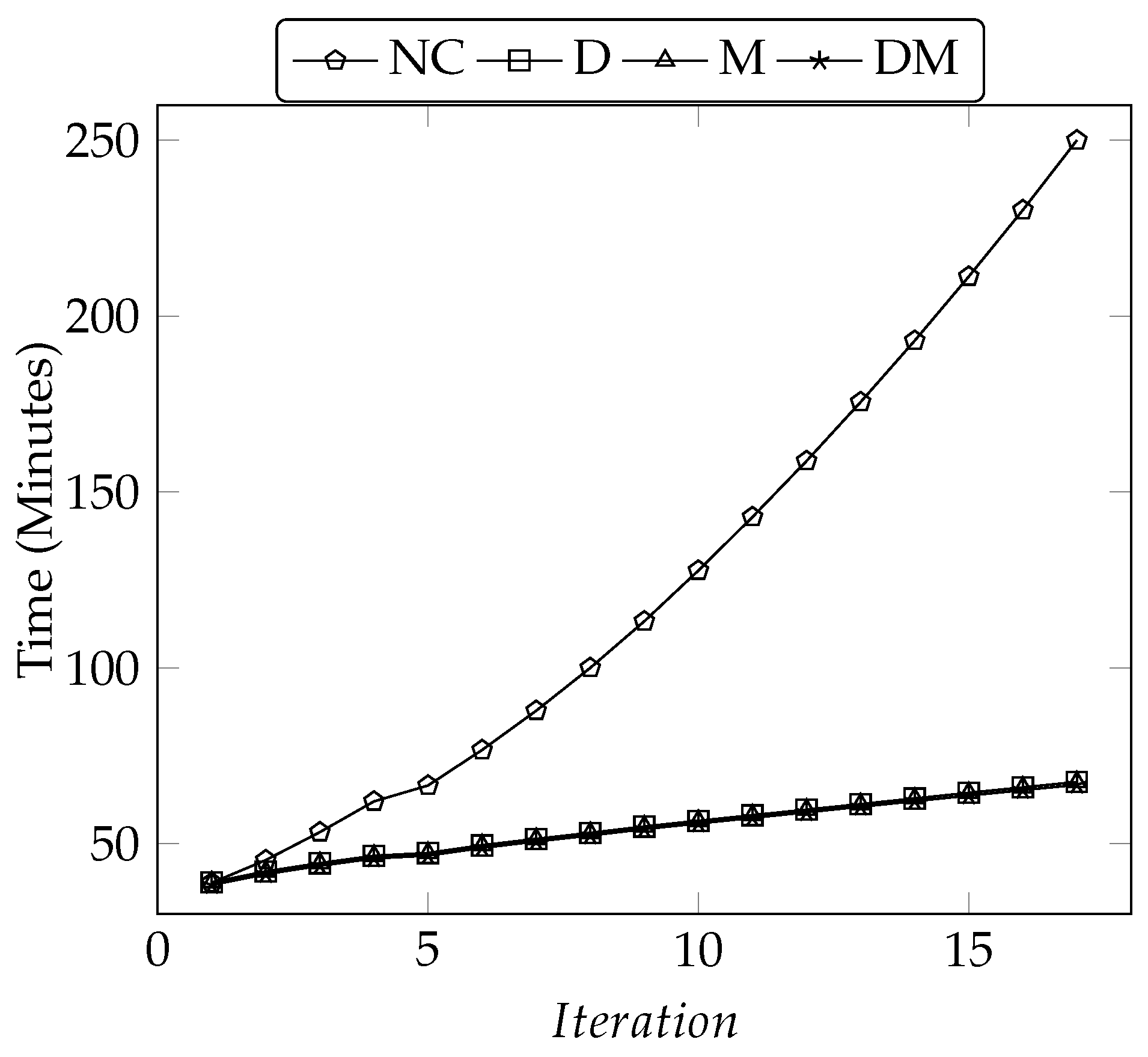 Electronics 10 00589 g010