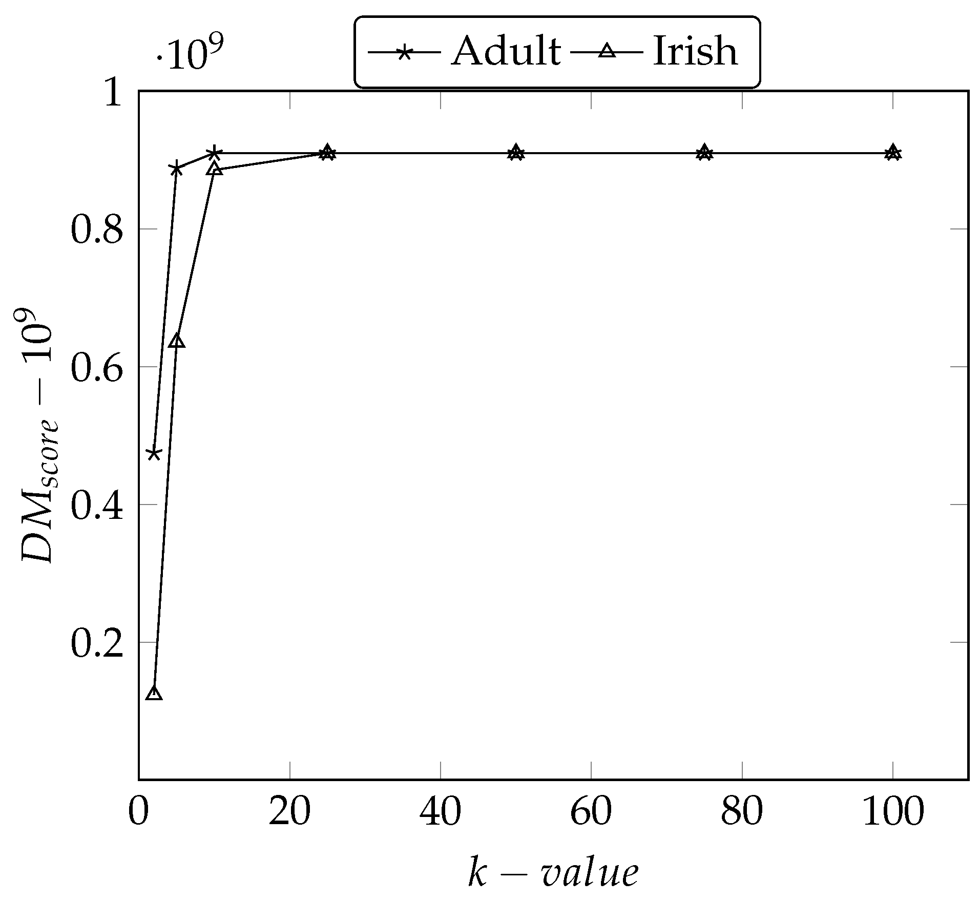 Electronics 10 00589 g014