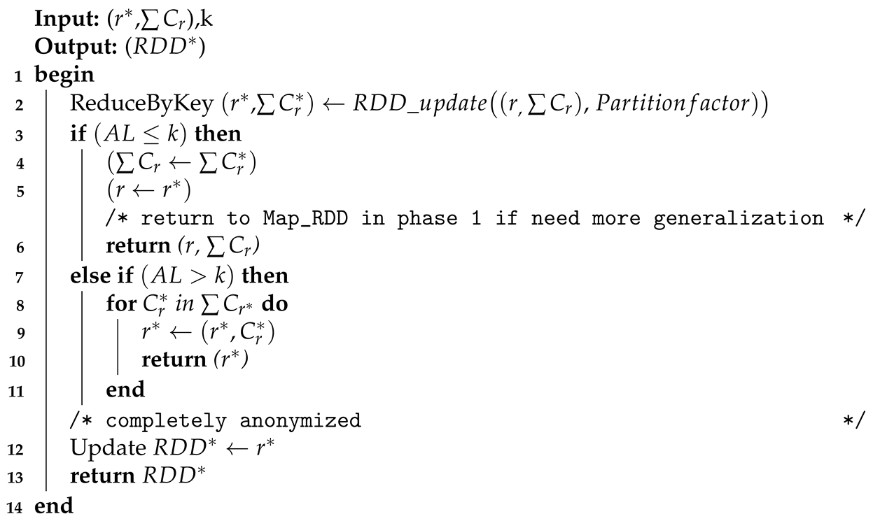 Electronics 10 00589 i004