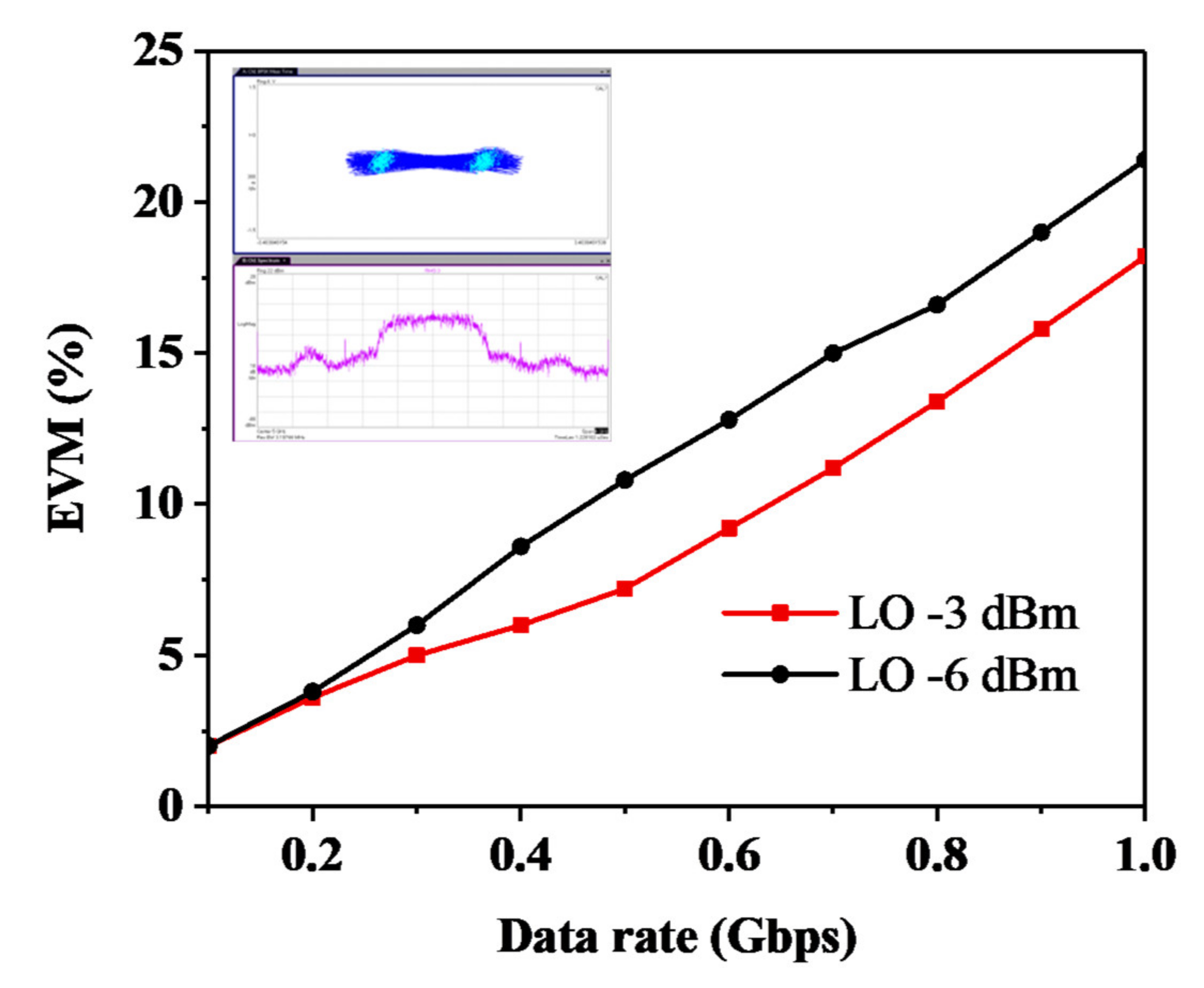 Electronics 10 00598 g006