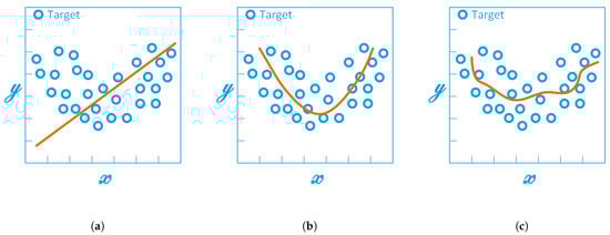 Electronics 10 00600 g0a1