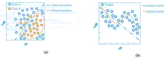 Electronics 10 00600 g0a2