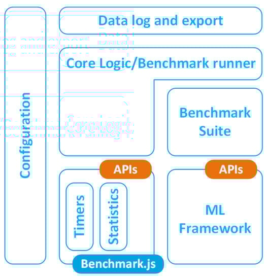 Electronics 10 00600 g0a3