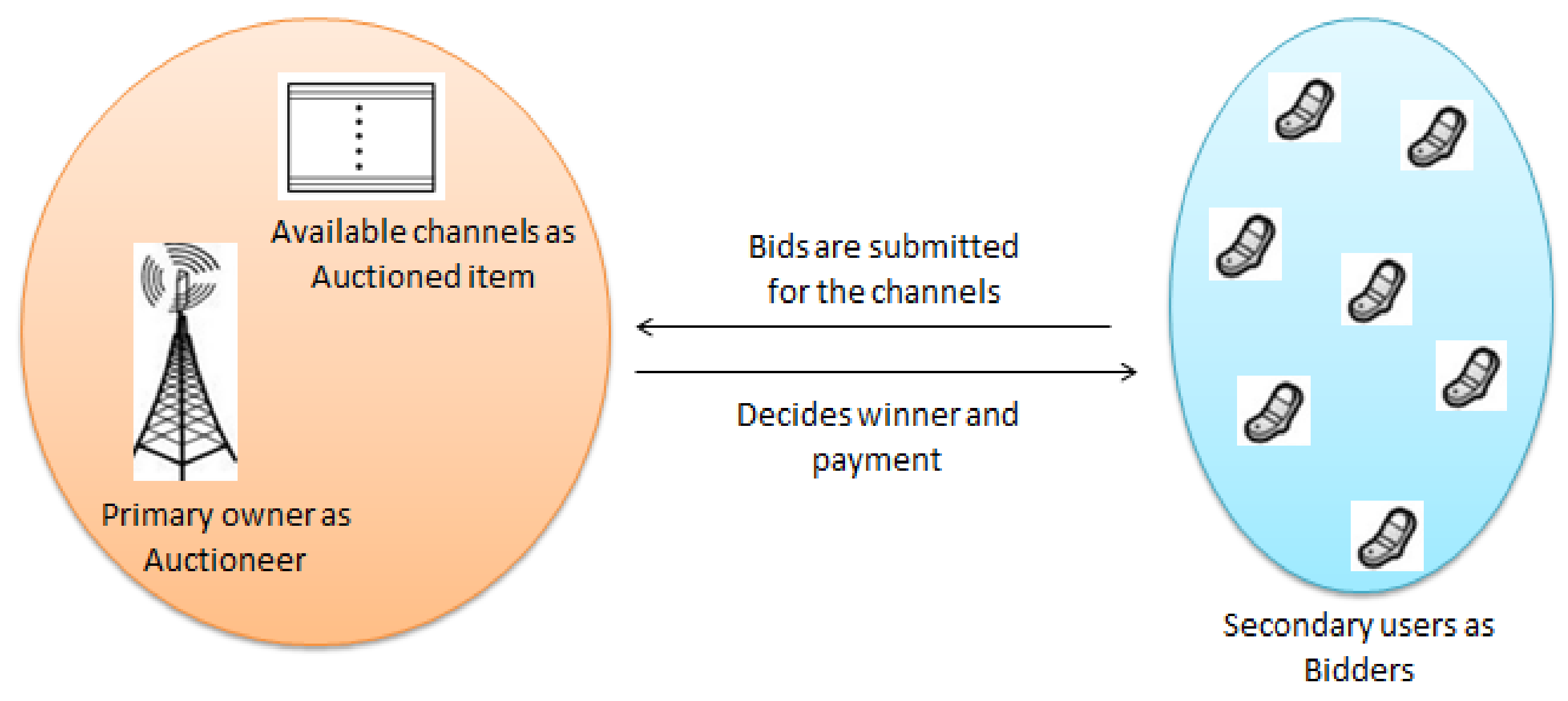 Electronics 10 00602 g001 Electronics 10 00602 g001
