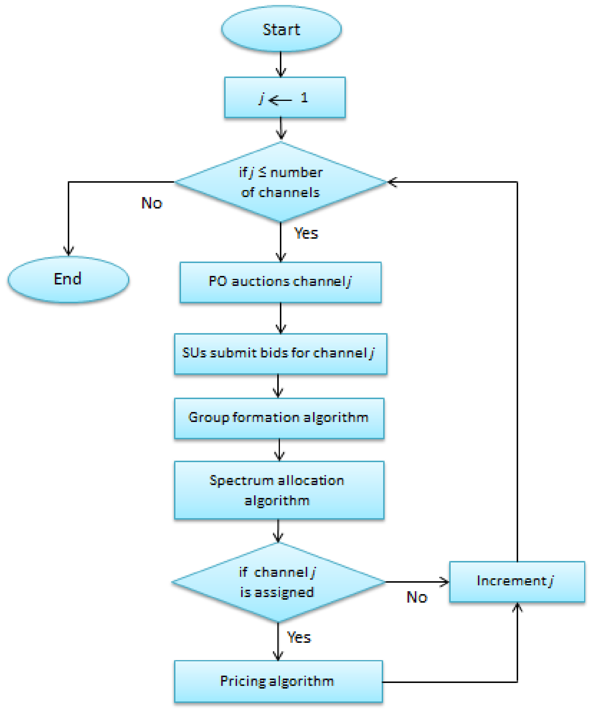 Electronics 10 00602 g005 Electronics 10 00602 g005