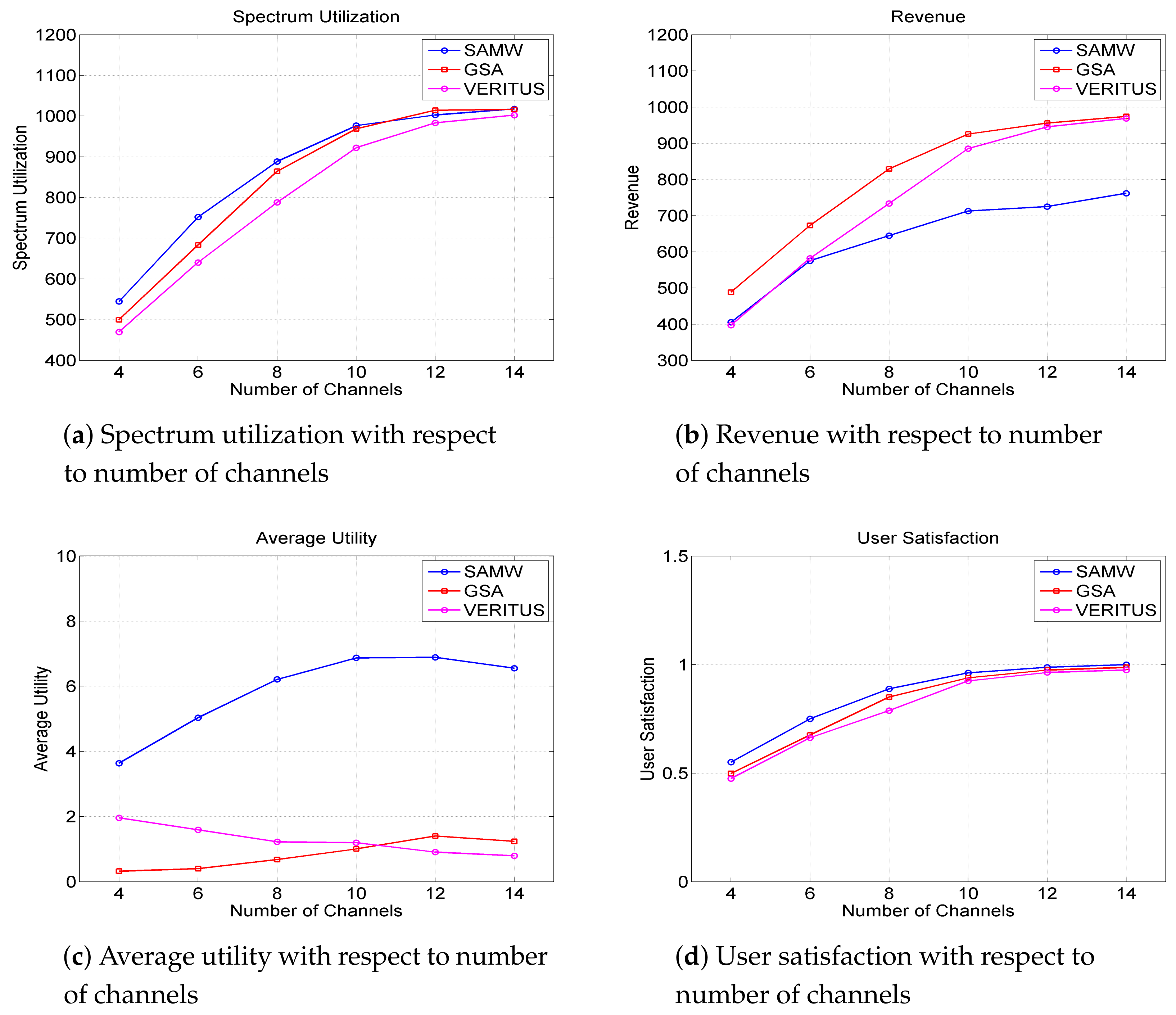Electronics 10 00602 g006 Electronics 10 00602 g006