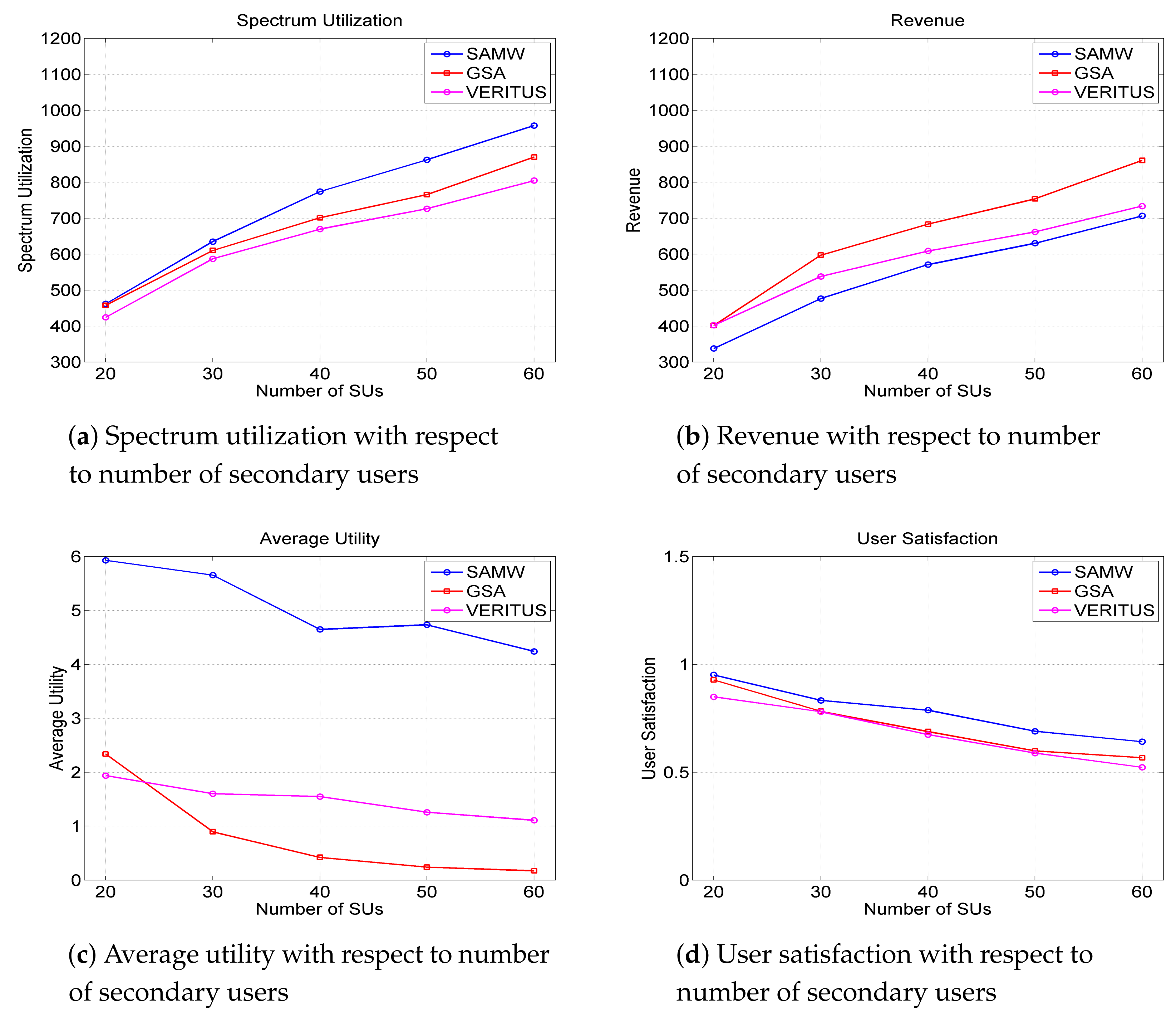 Electronics 10 00602 g008 Electronics 10 00602 g008