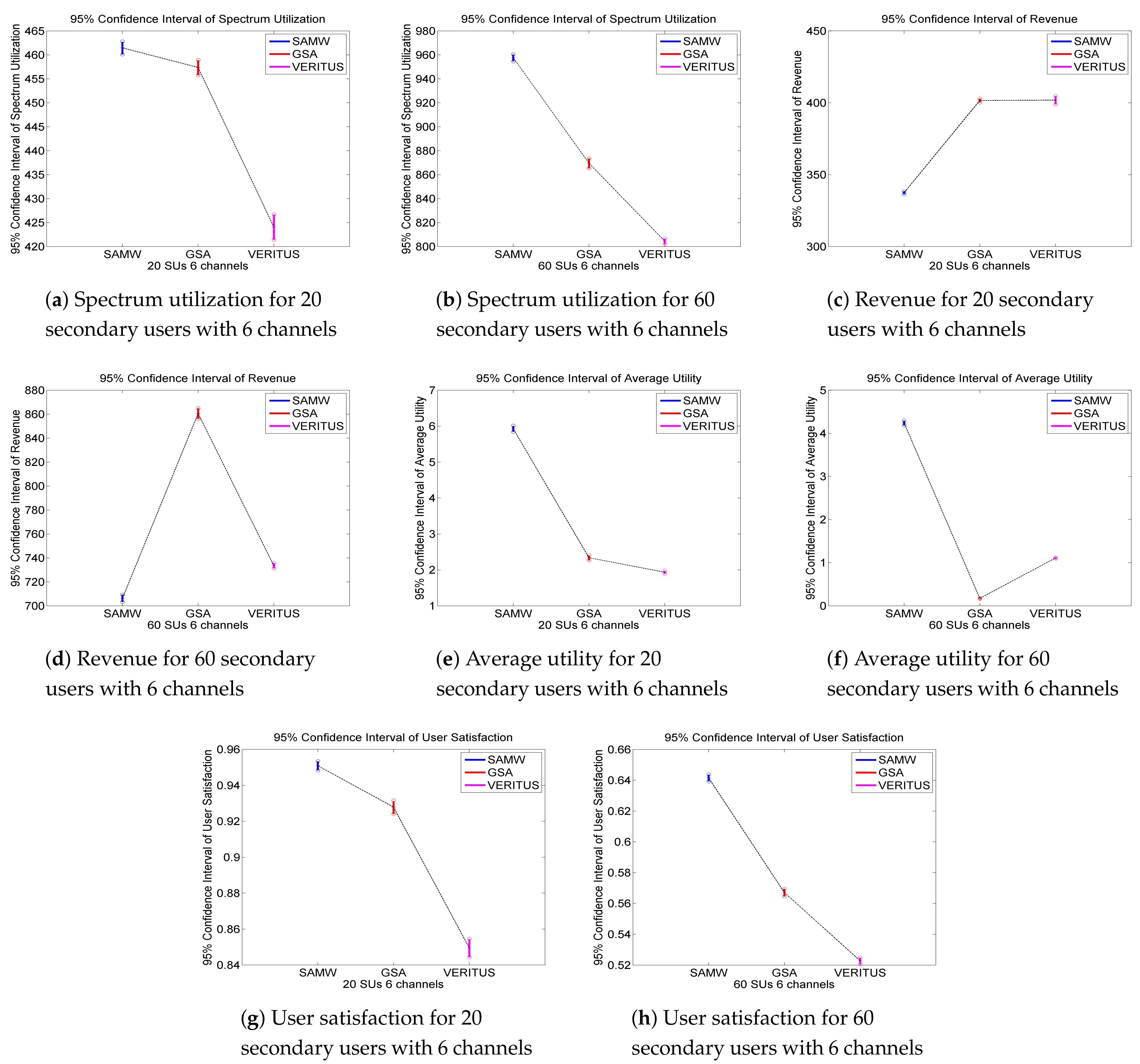 Electronics 10 00602 g009 Electronics 10 00602 g009
