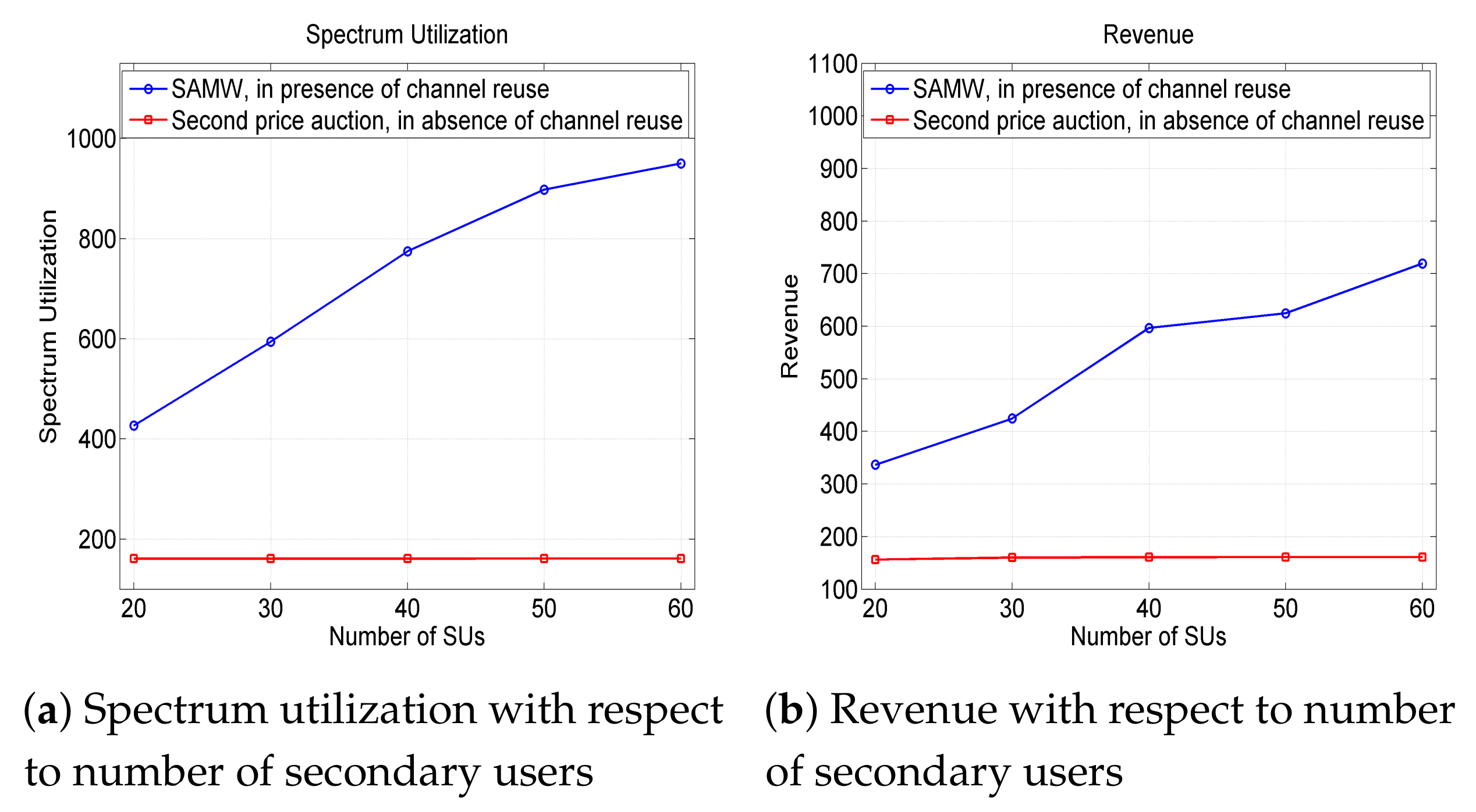 Electronics 10 00602 g010 Electronics 10 00602 g010