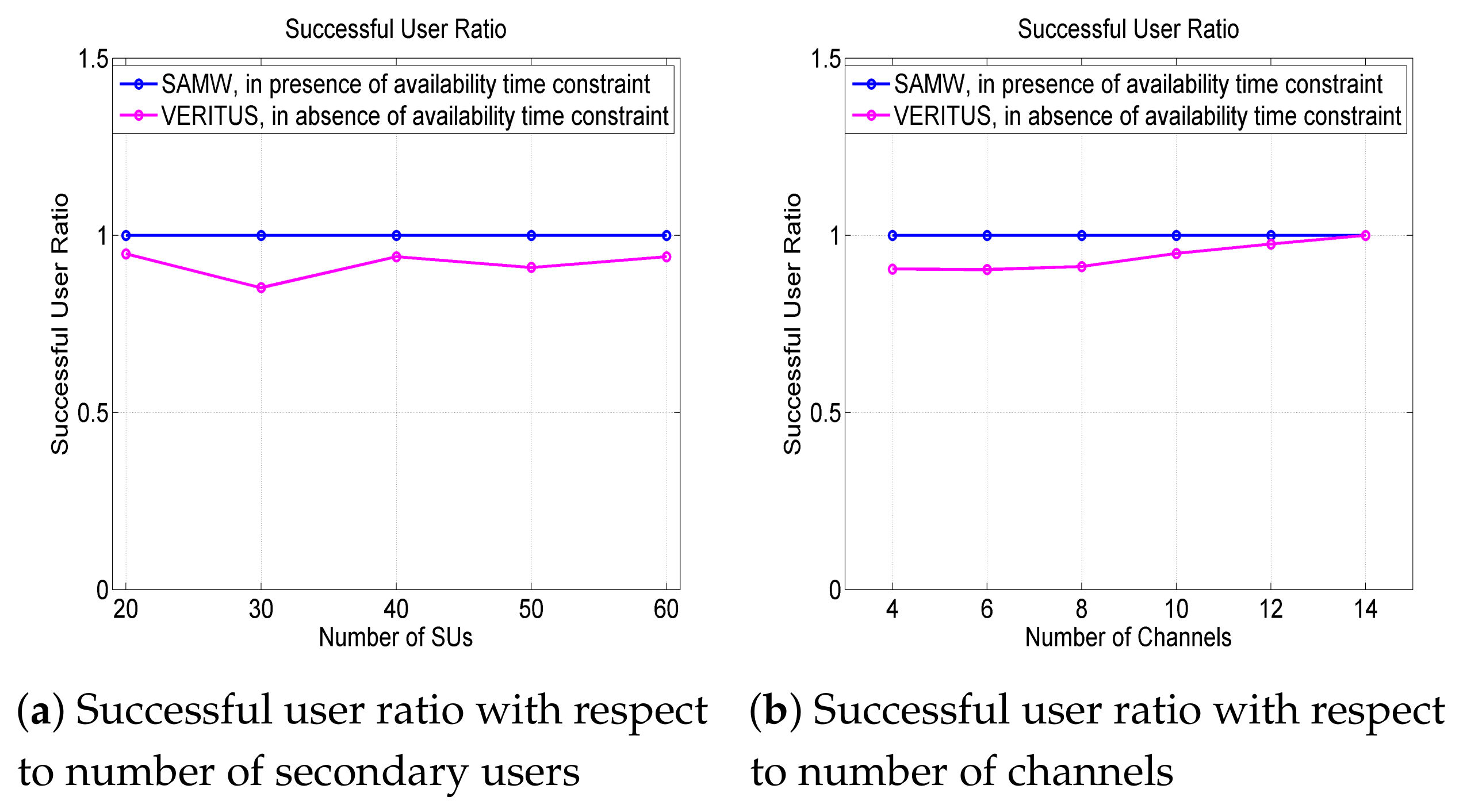 Electronics 10 00602 g012 Electronics 10 00602 g012