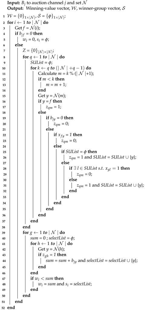 Electronics 10 00602 i001 Electronics 10 00602 i001