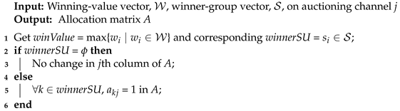 Electronics 10 00602 i002 Electronics 10 00602 i002