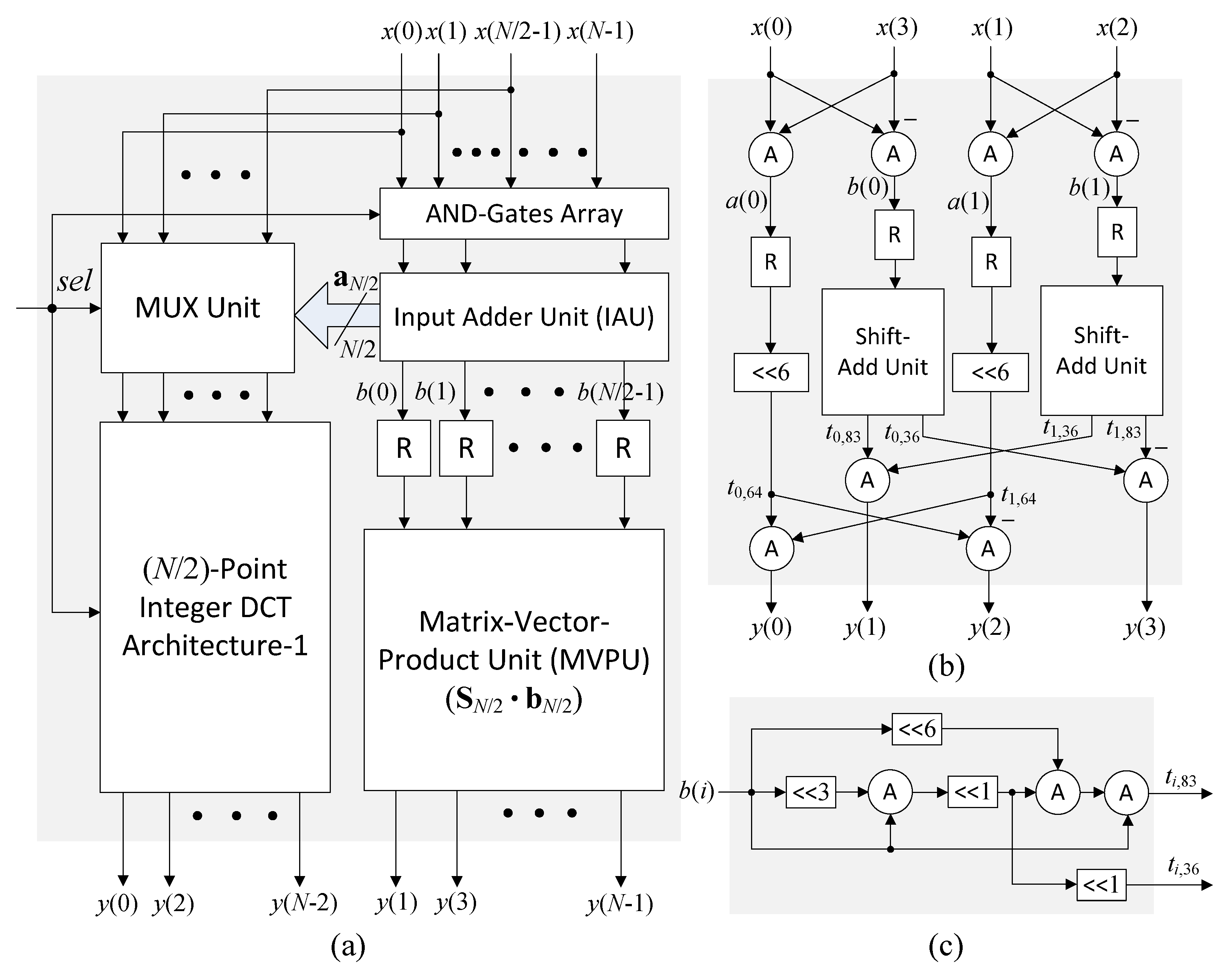 Electronics 10 00603 g001