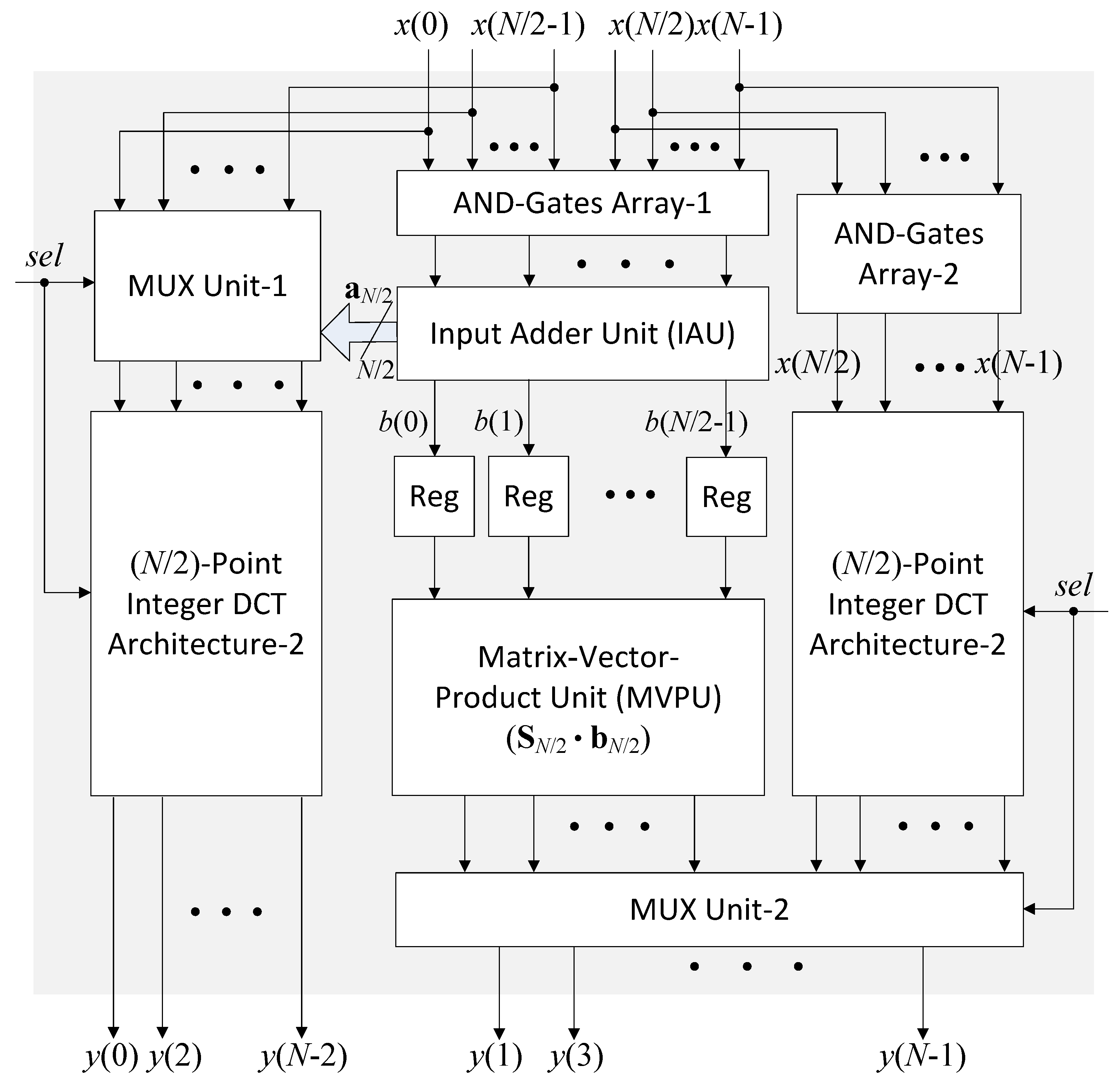 Electronics 10 00603 g002
