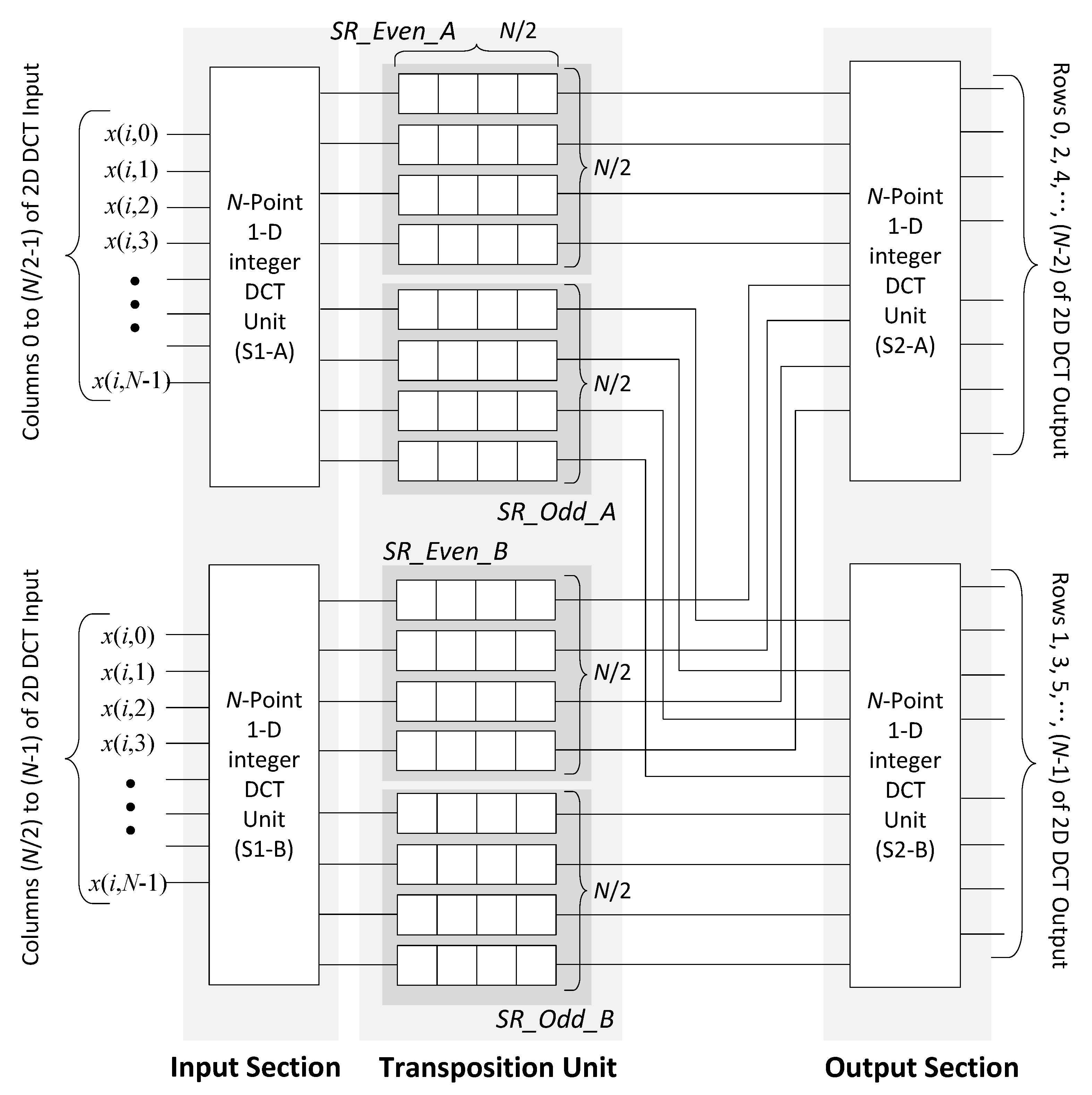 Electronics 10 00603 g005