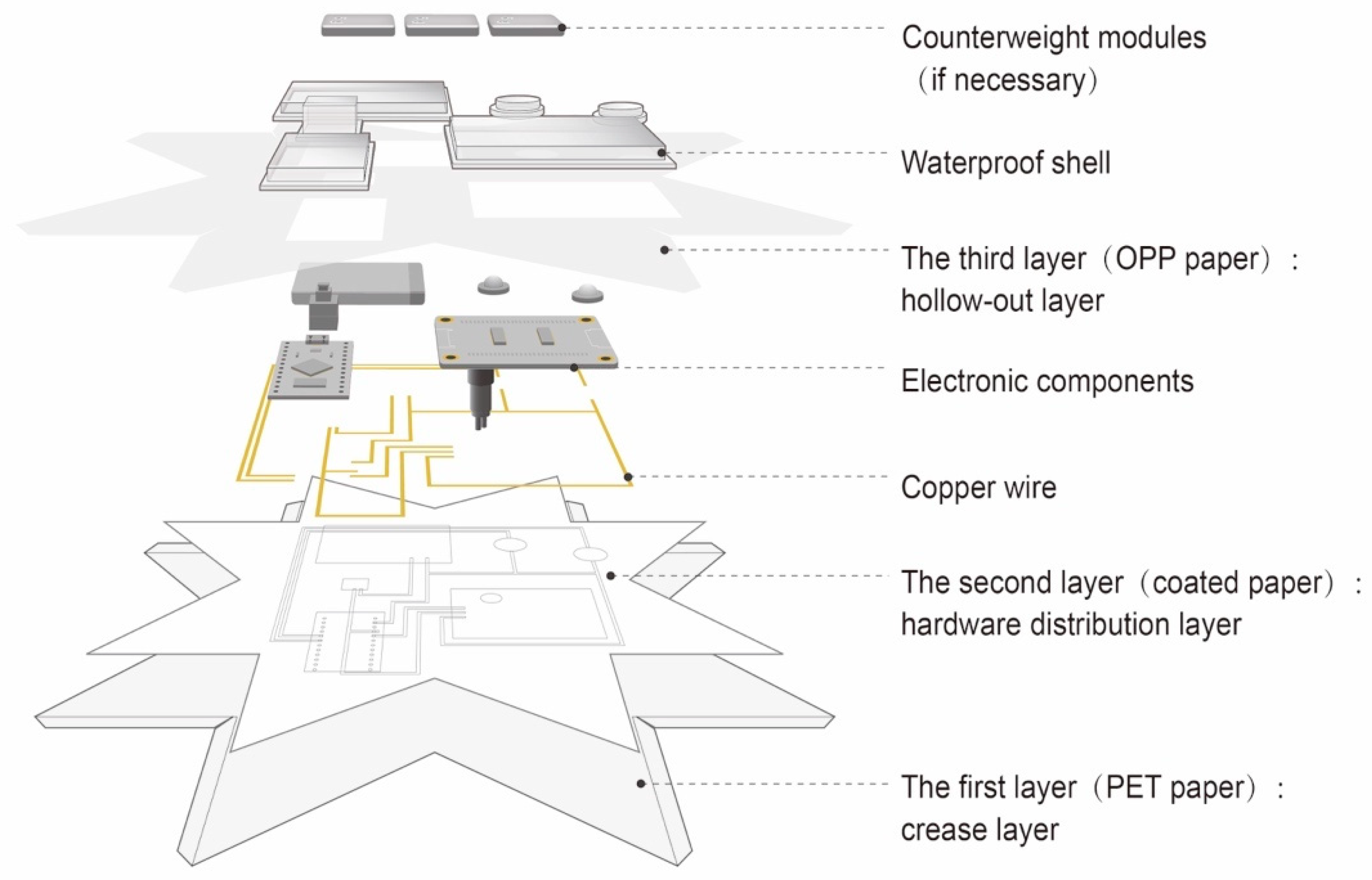 Electronics 10 00604 g003