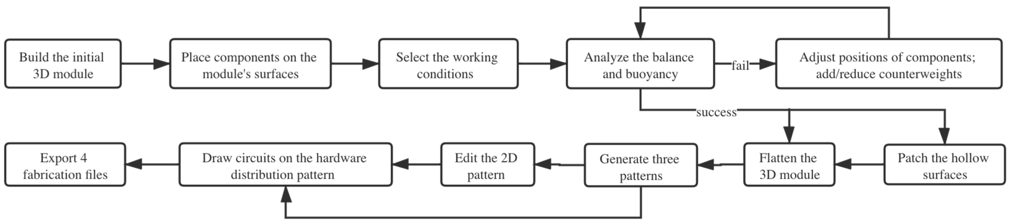 Electronics 10 00604 g006