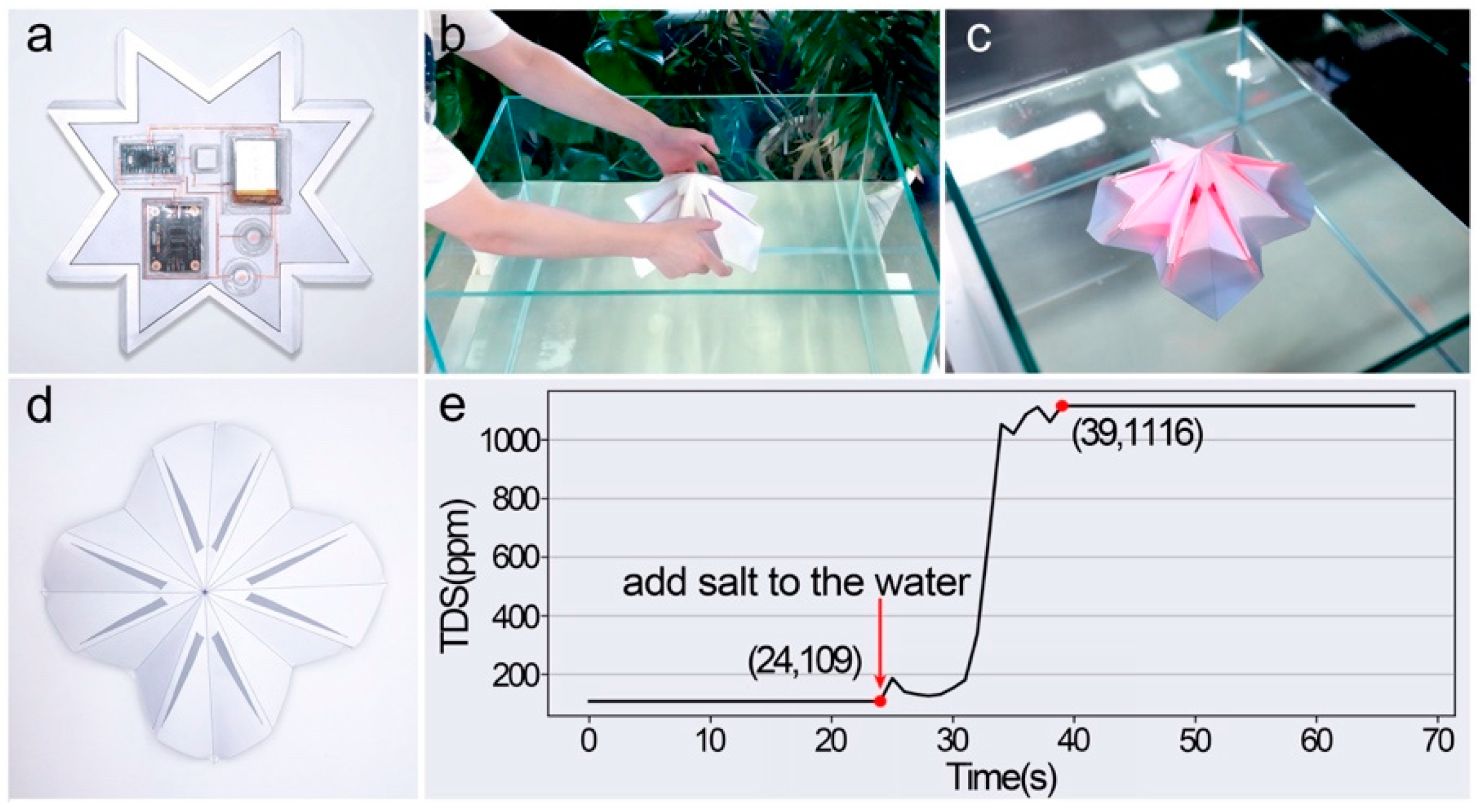 Electronics 10 00604 g014